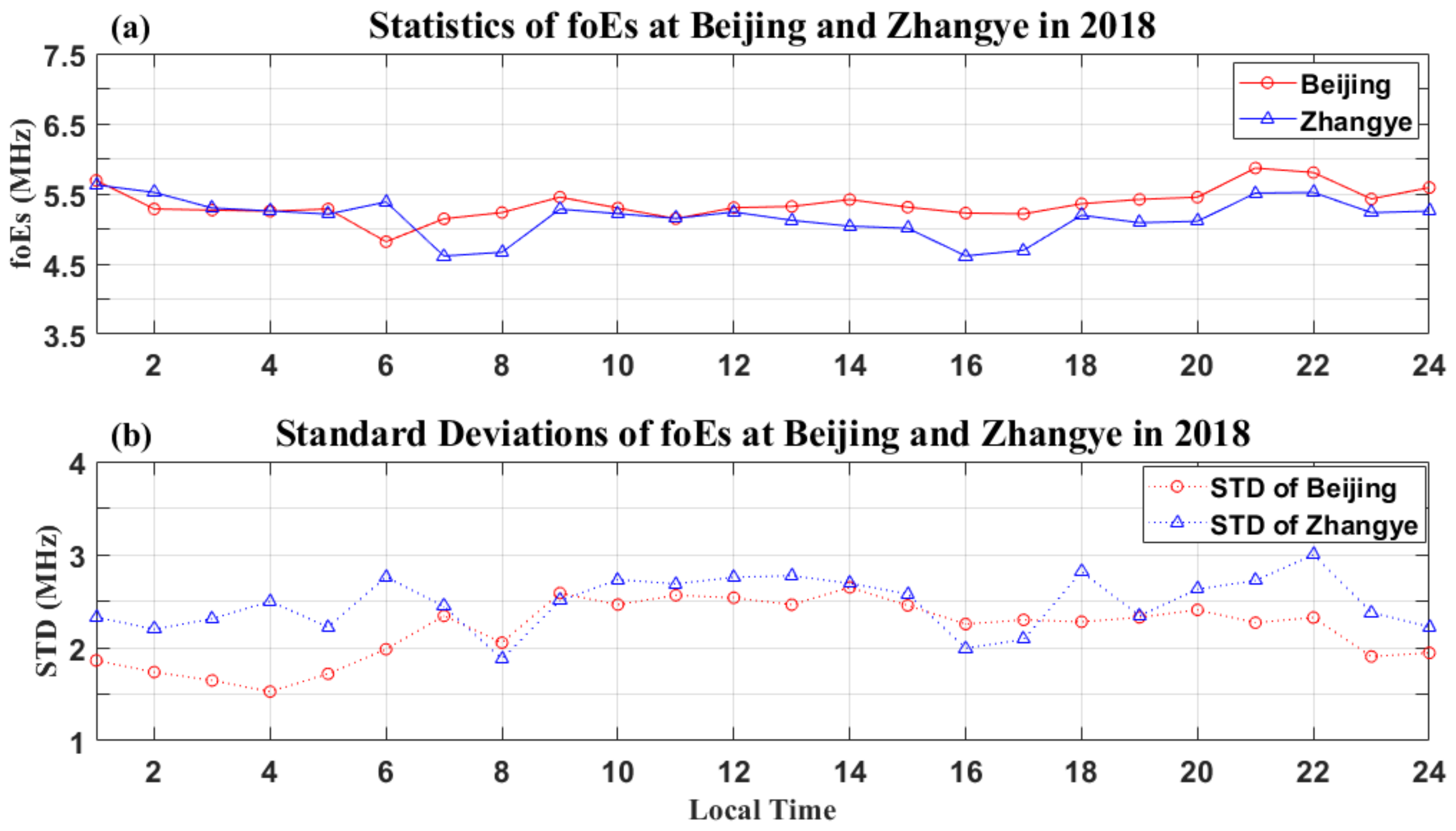 Remotesensing 14 02871 g004