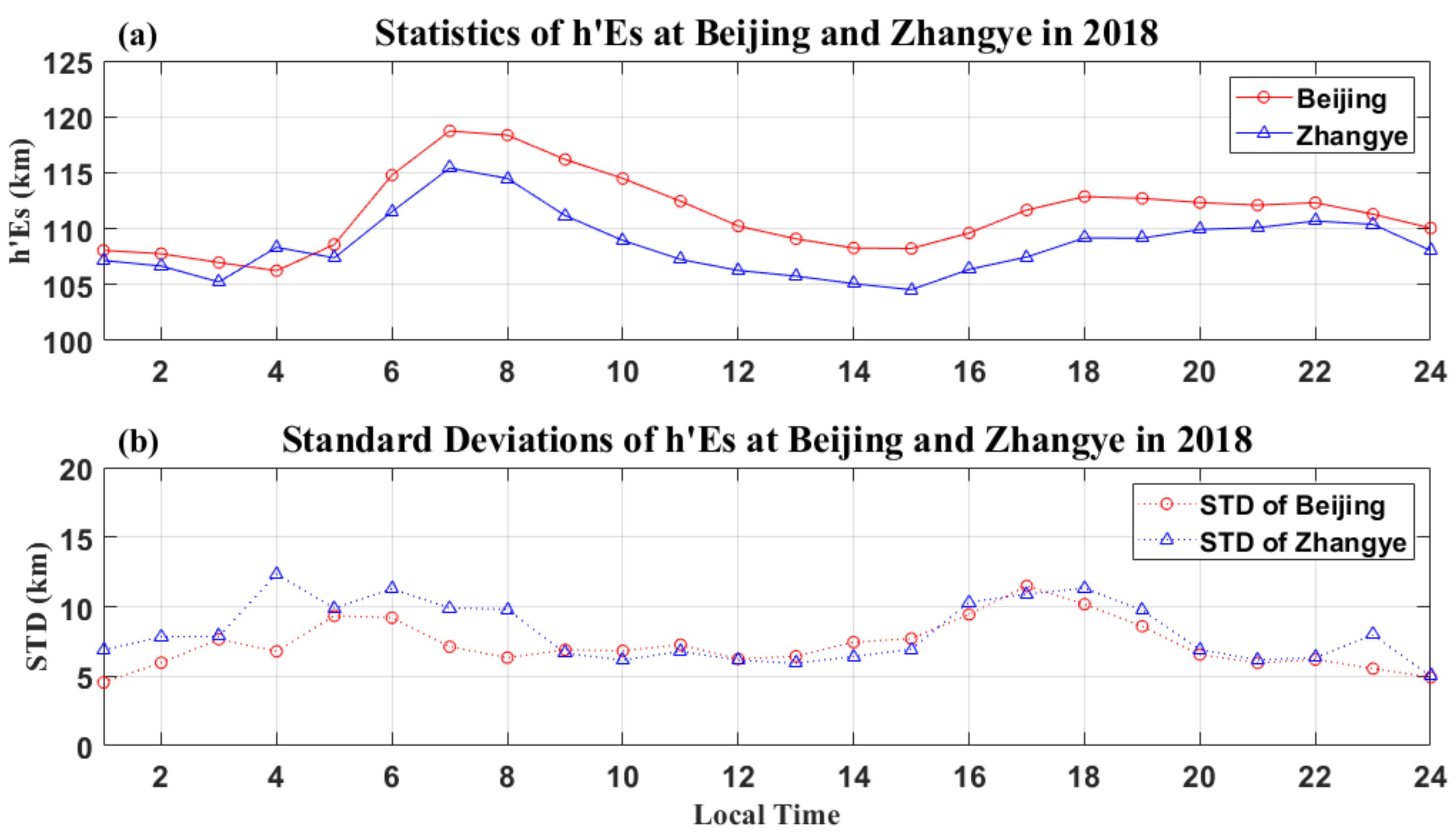 Remotesensing 14 02871 g005