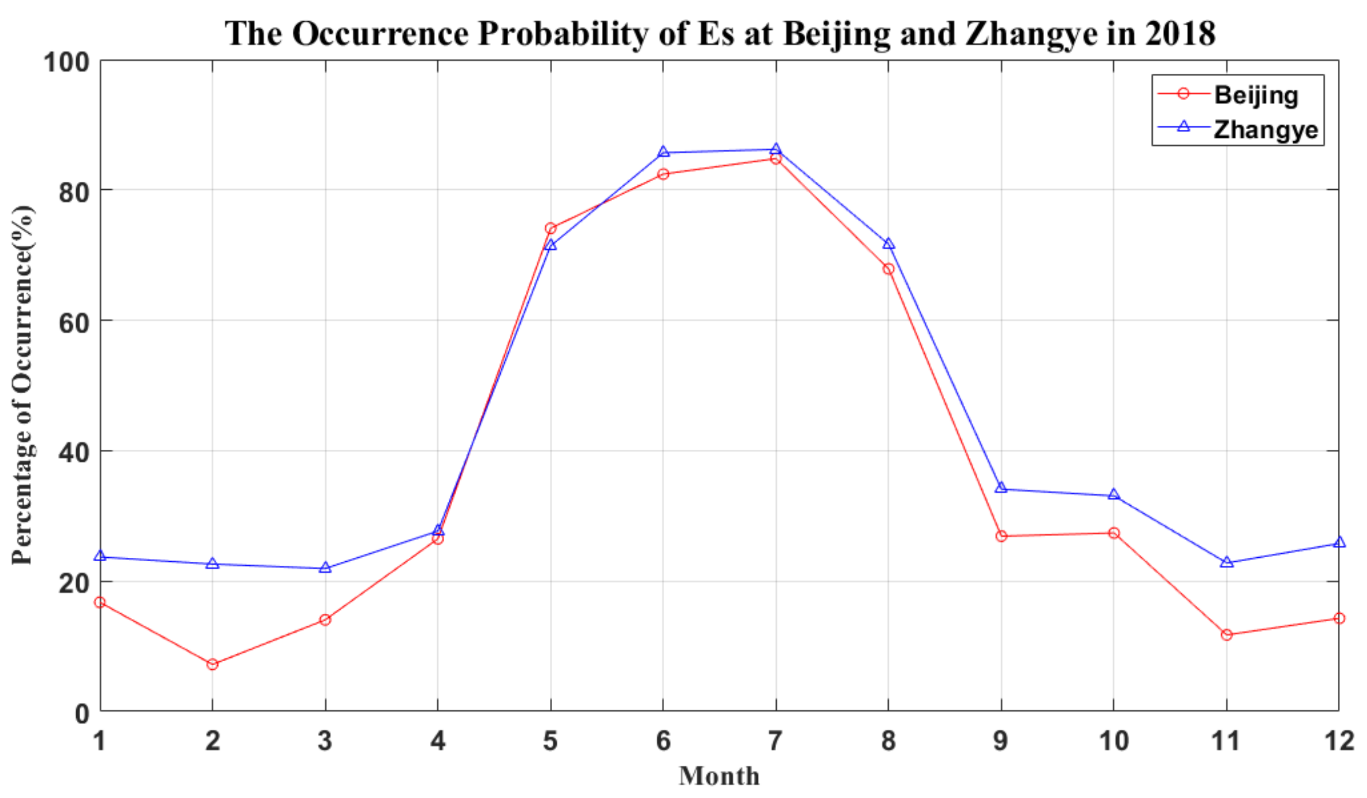 Remotesensing 14 02871 g006