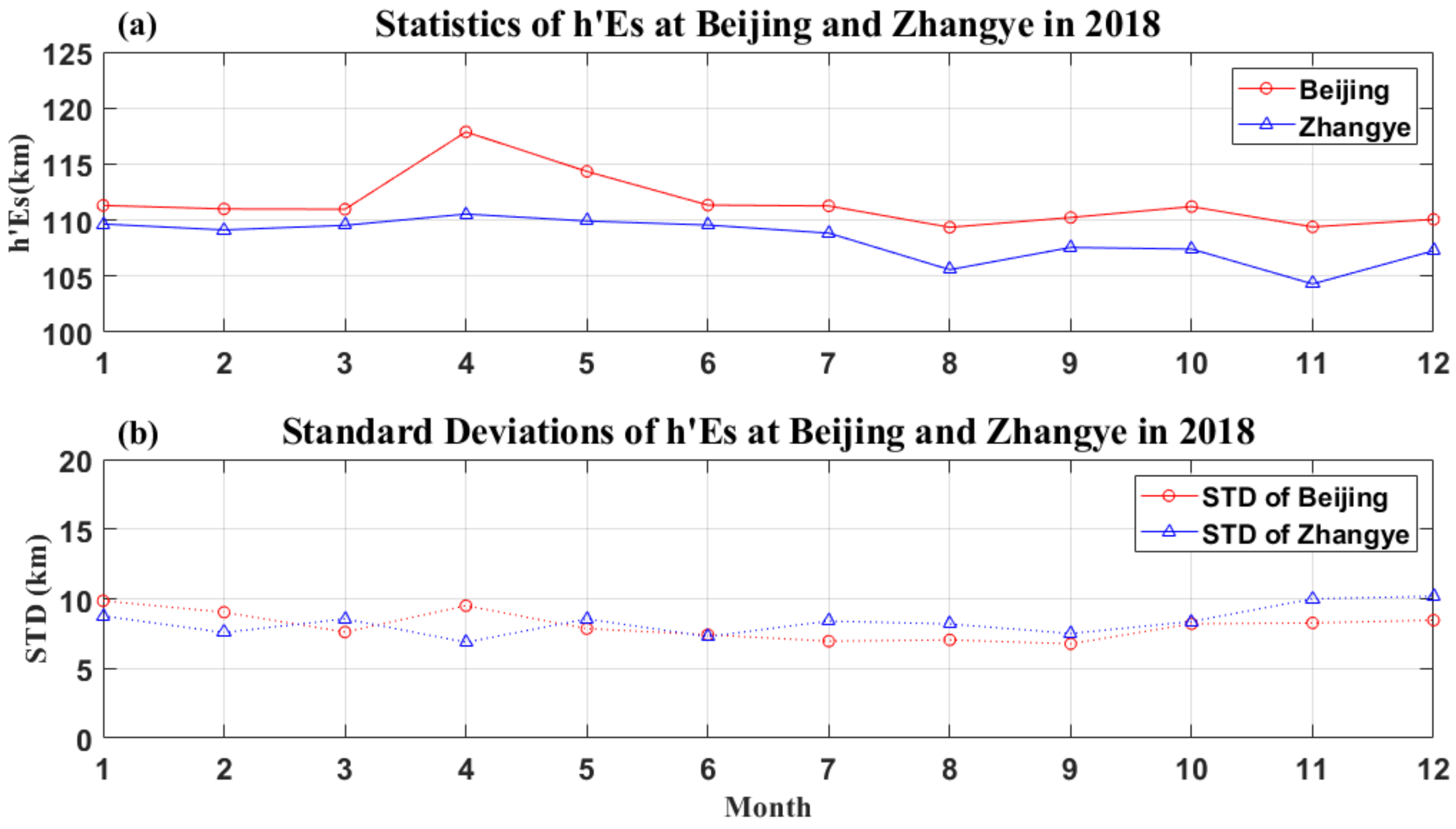 Remotesensing 14 02871 g008