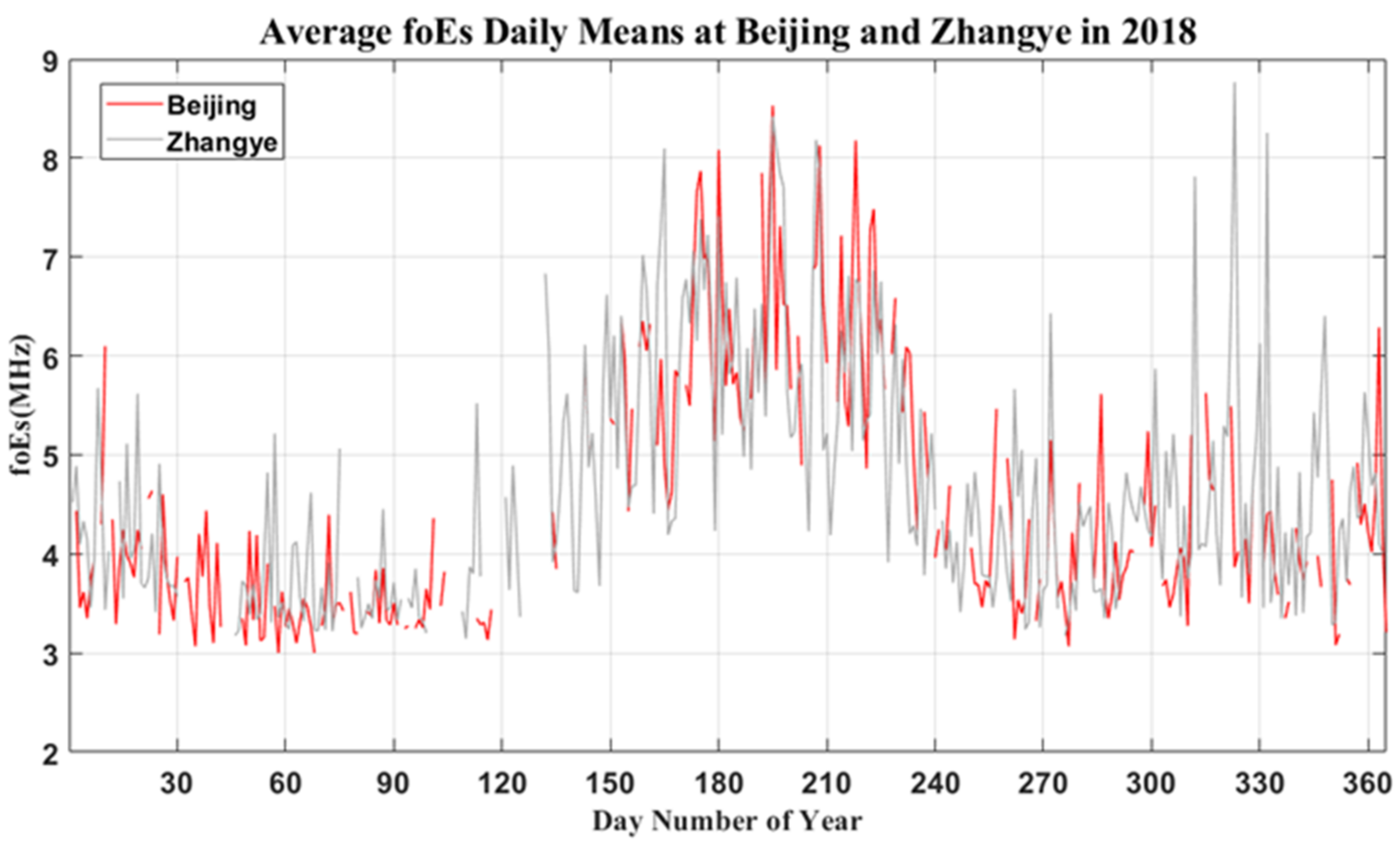 Remotesensing 14 02871 g010