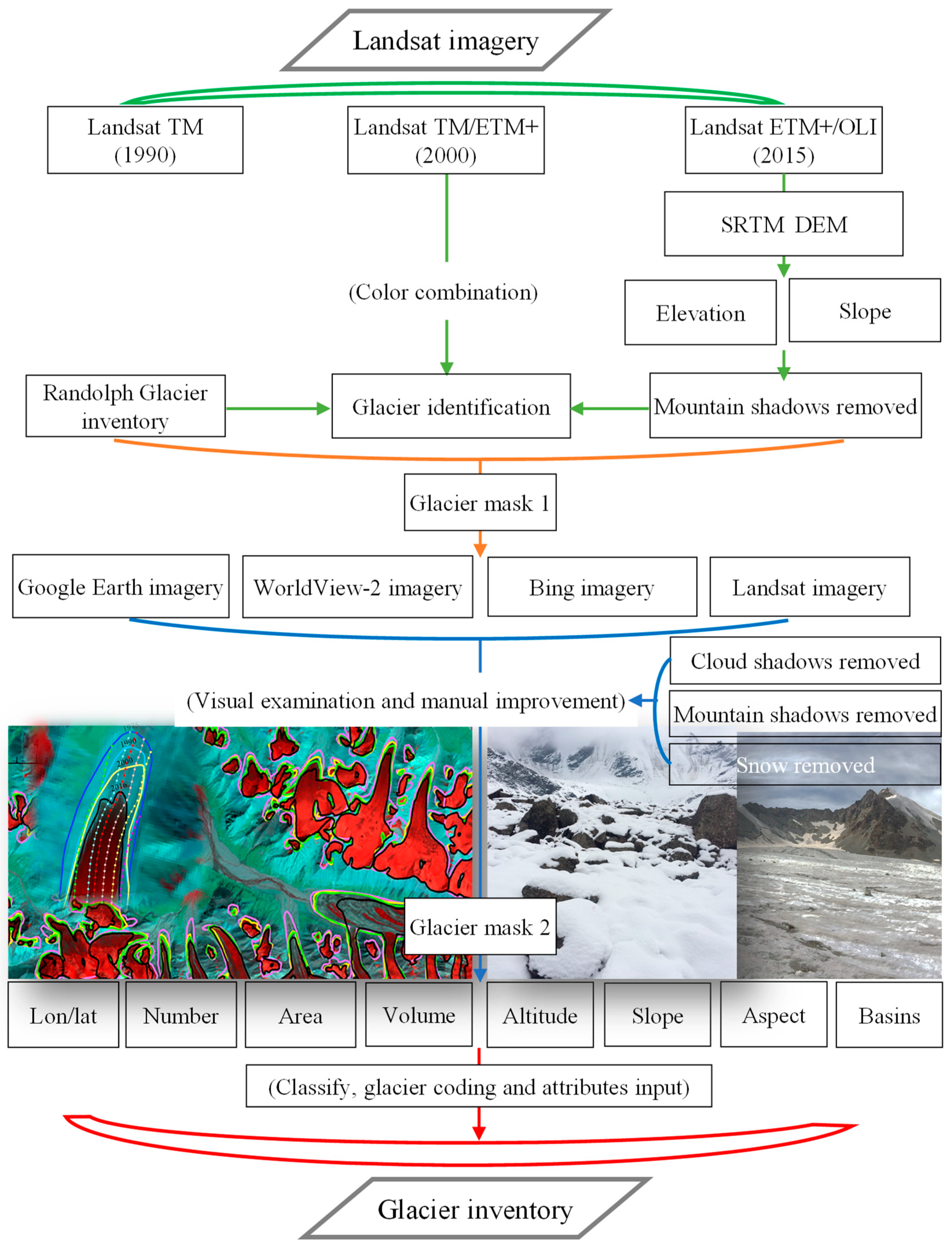 Remotesensing 14 02878 g002