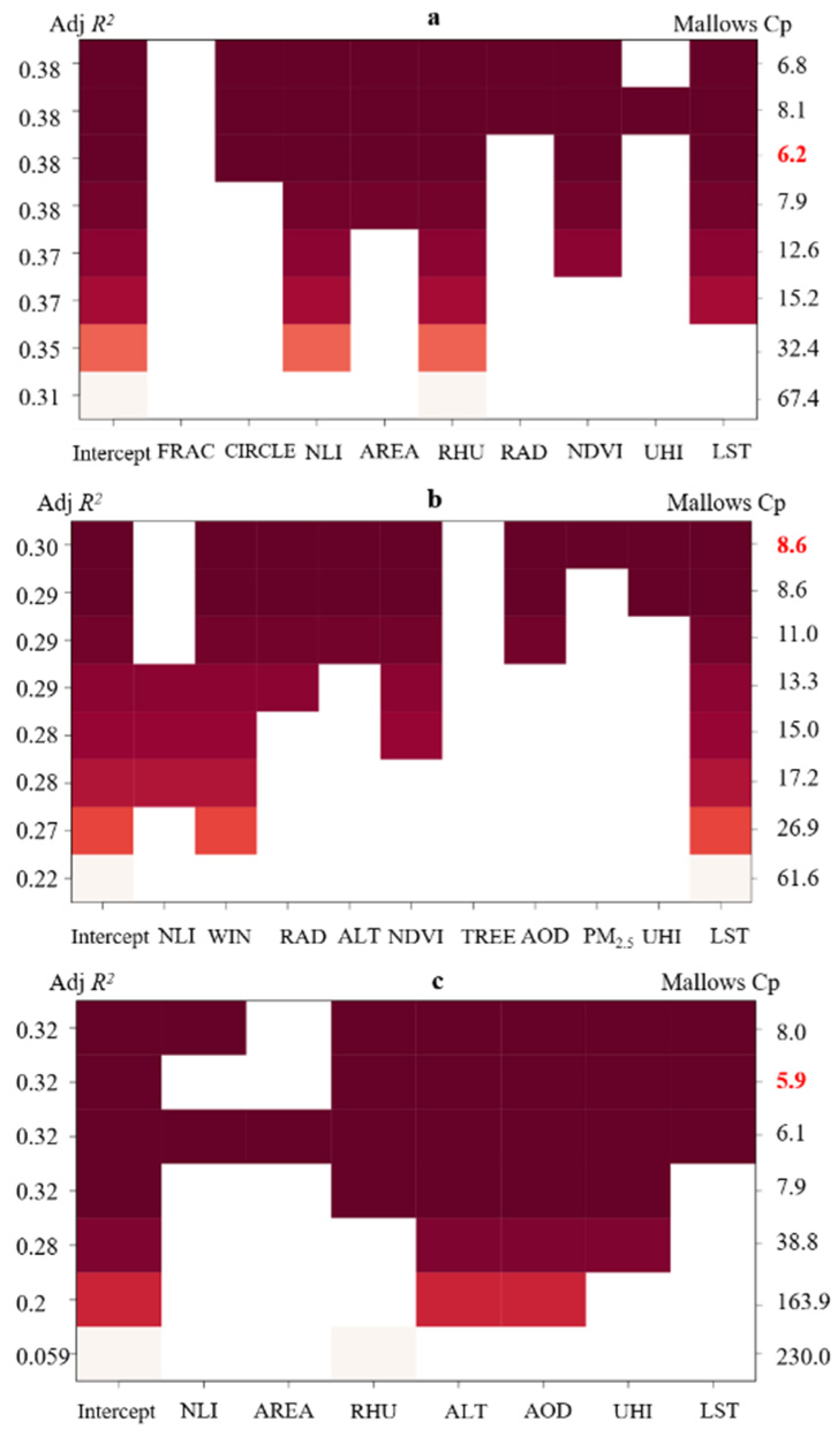 Remotesensing 14 02880 g007