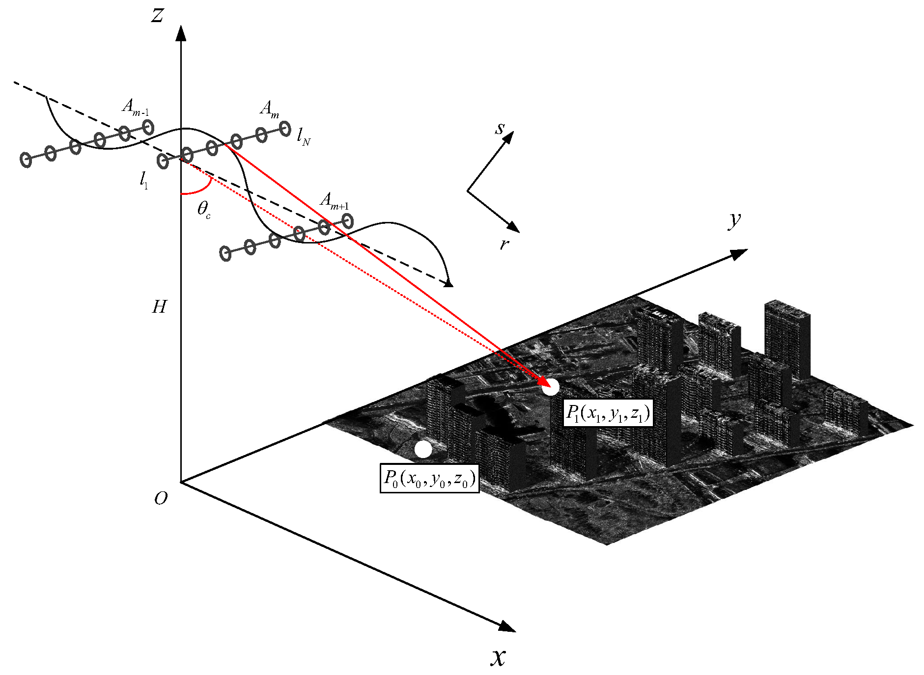 Remotesensing 14 02891 g003