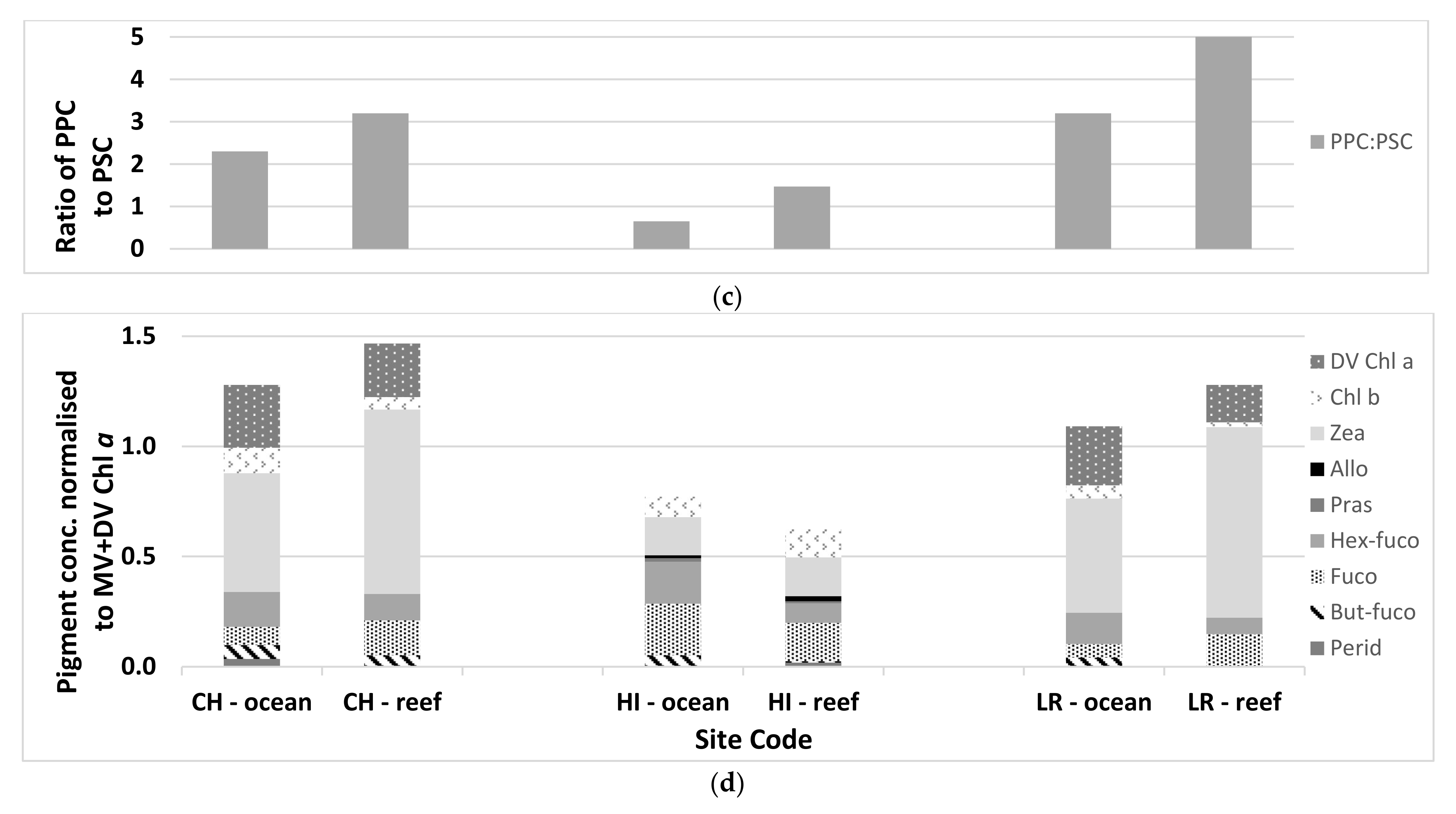Remotesensing 14 02892 g003b
