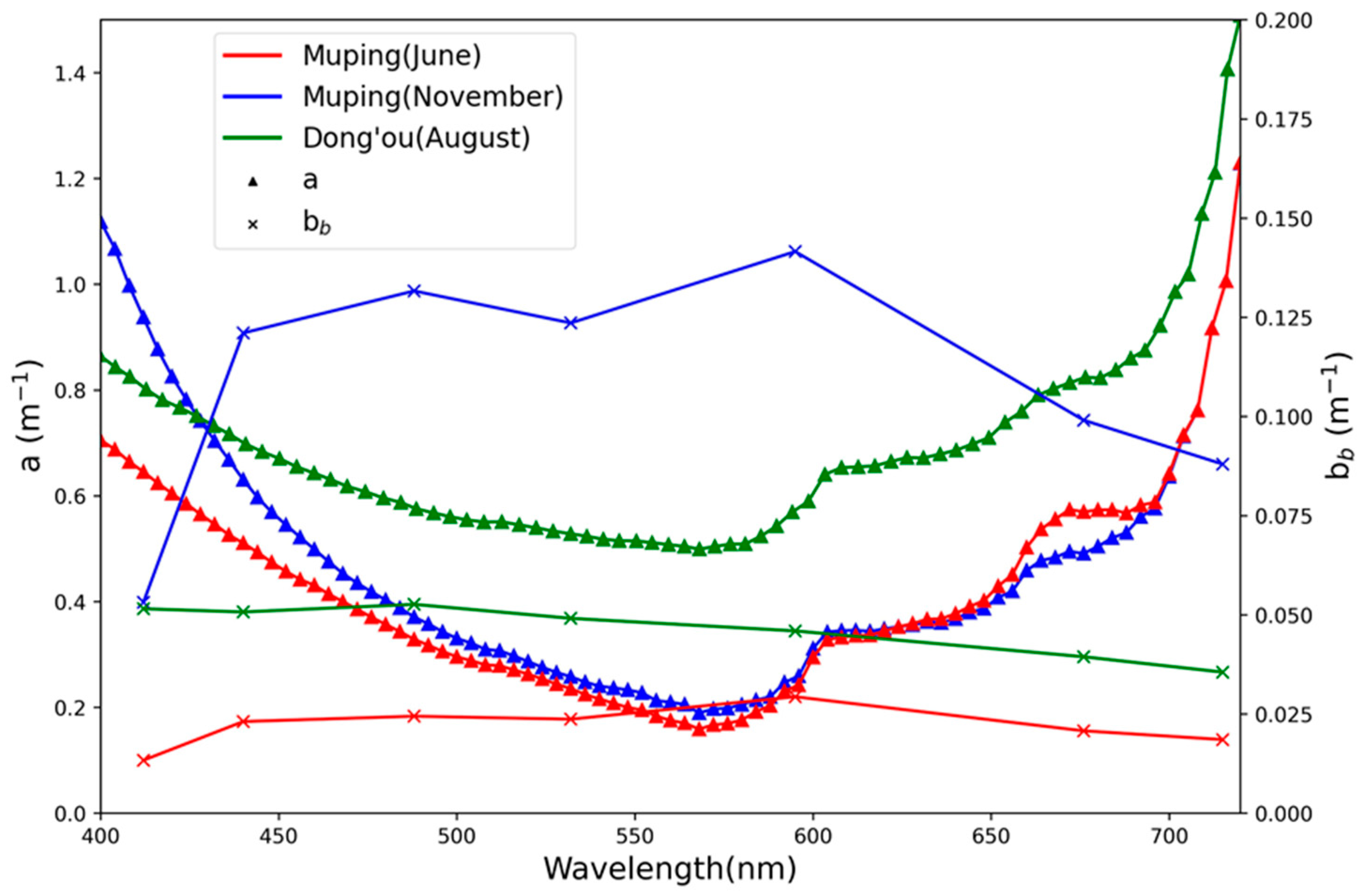 Remotesensing 14 02894 g003