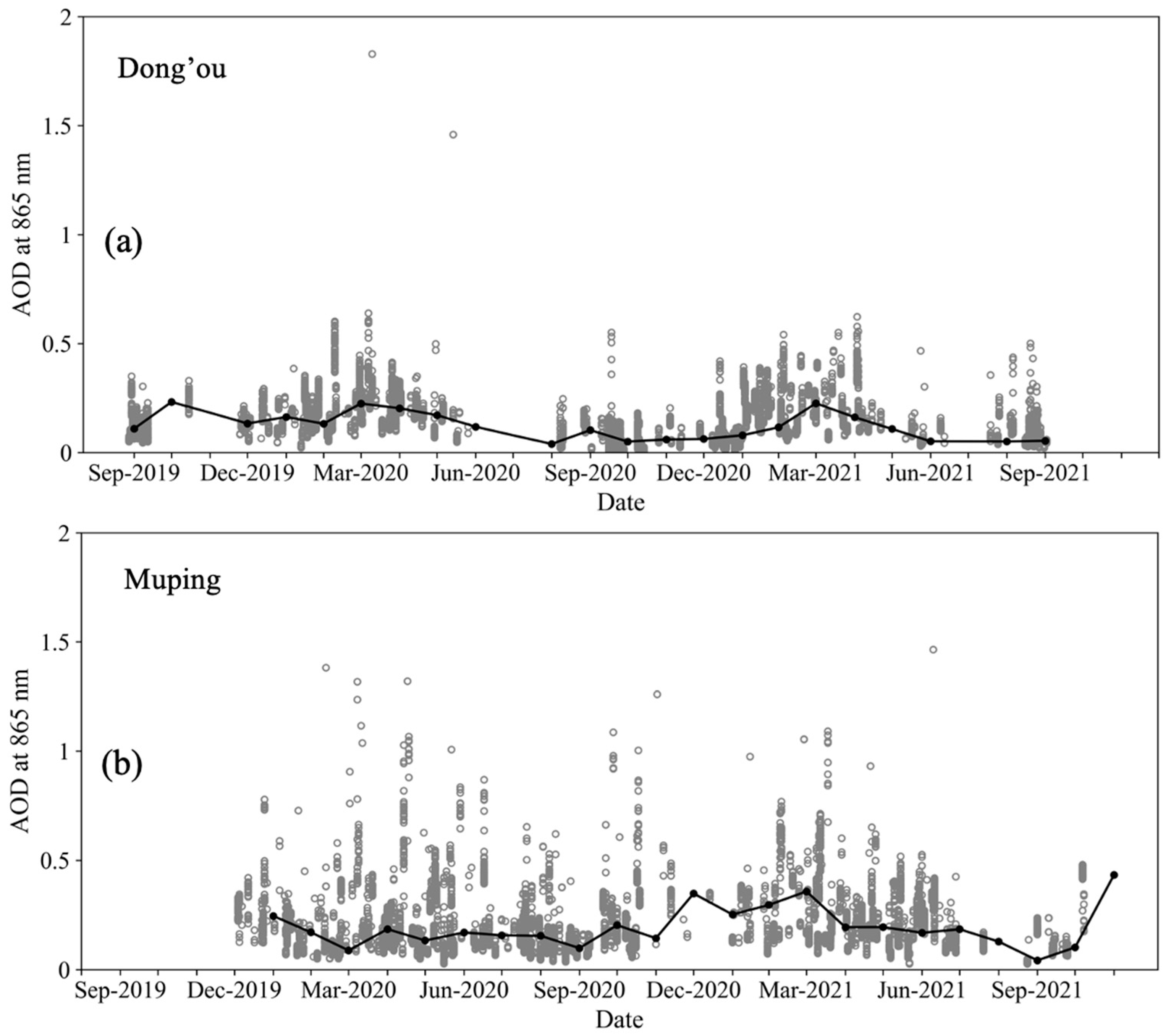 Remotesensing 14 02894 g009