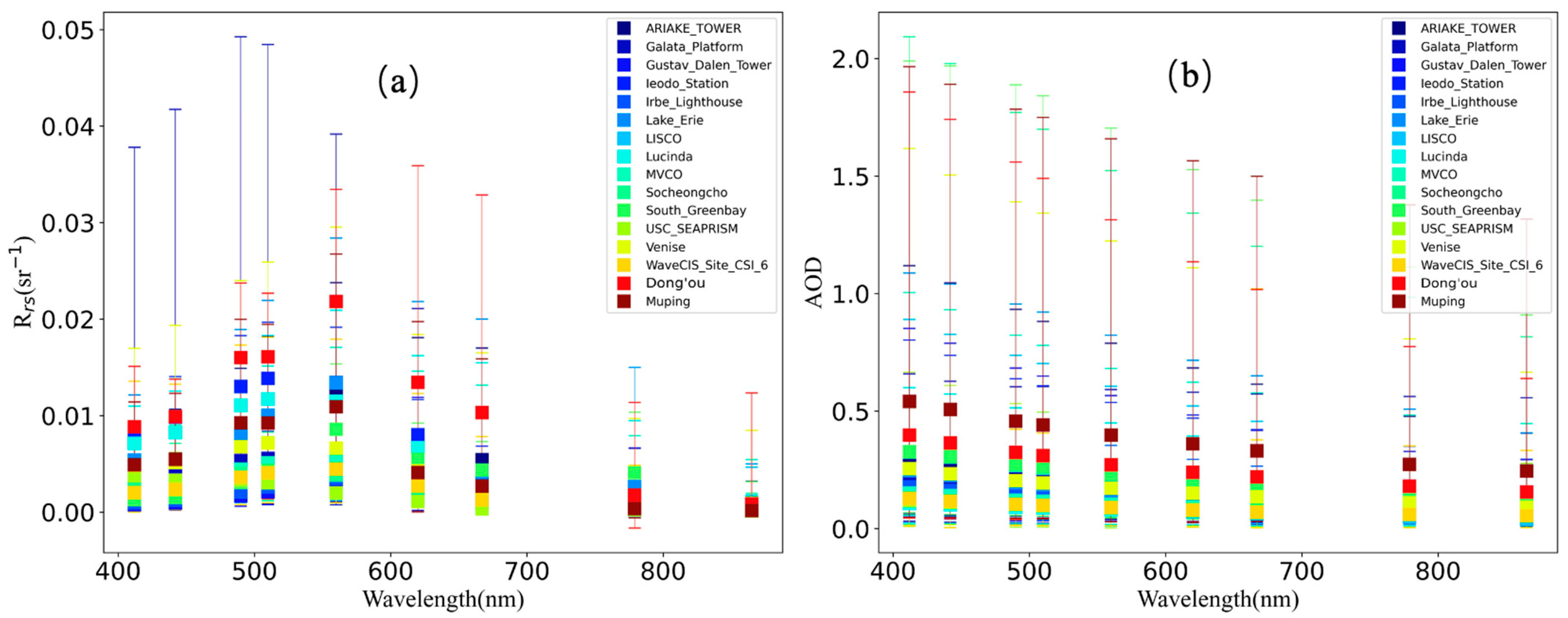 Remotesensing 14 02894 g011