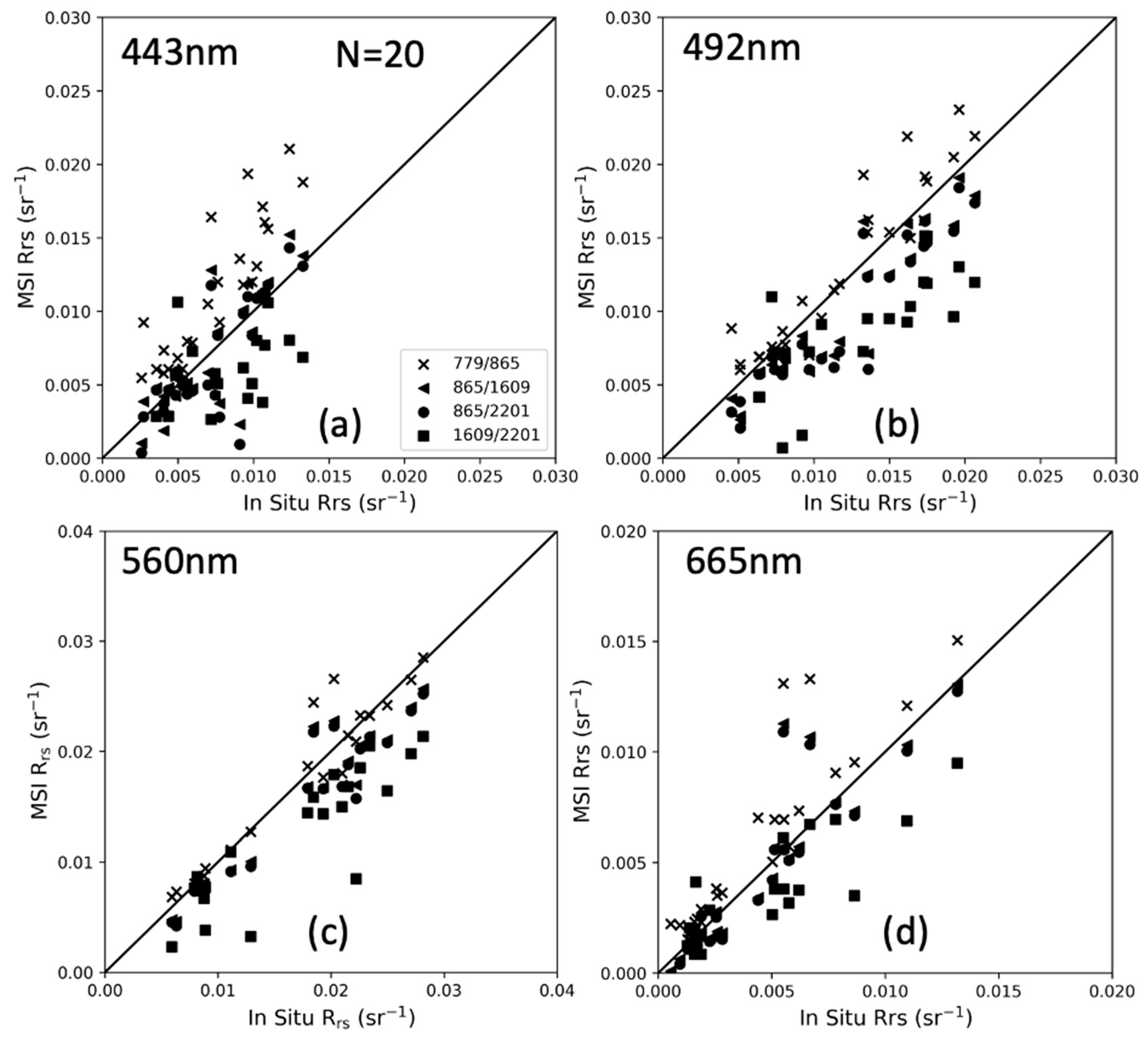 Remotesensing 14 02894 g015