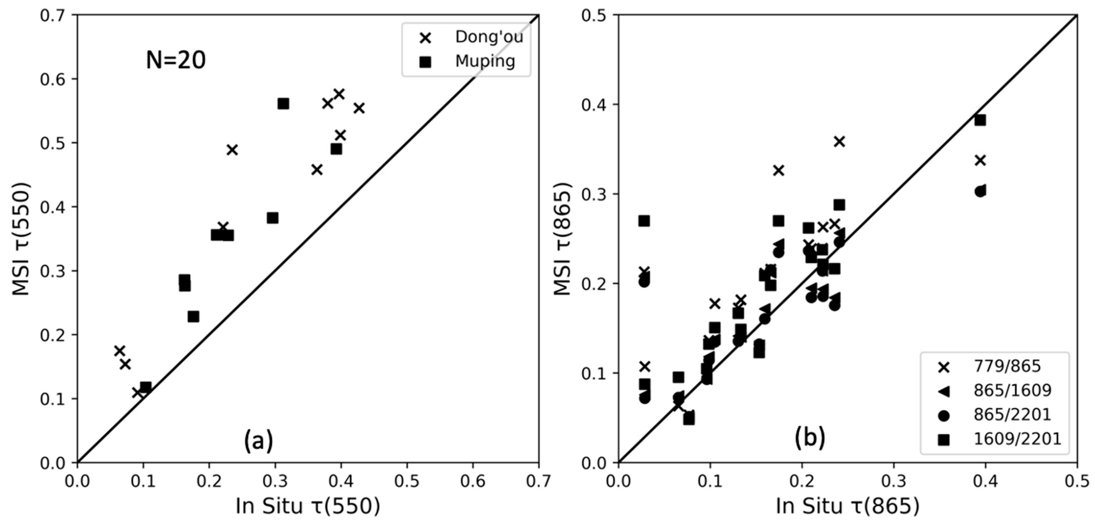 Remotesensing 14 02894 g016