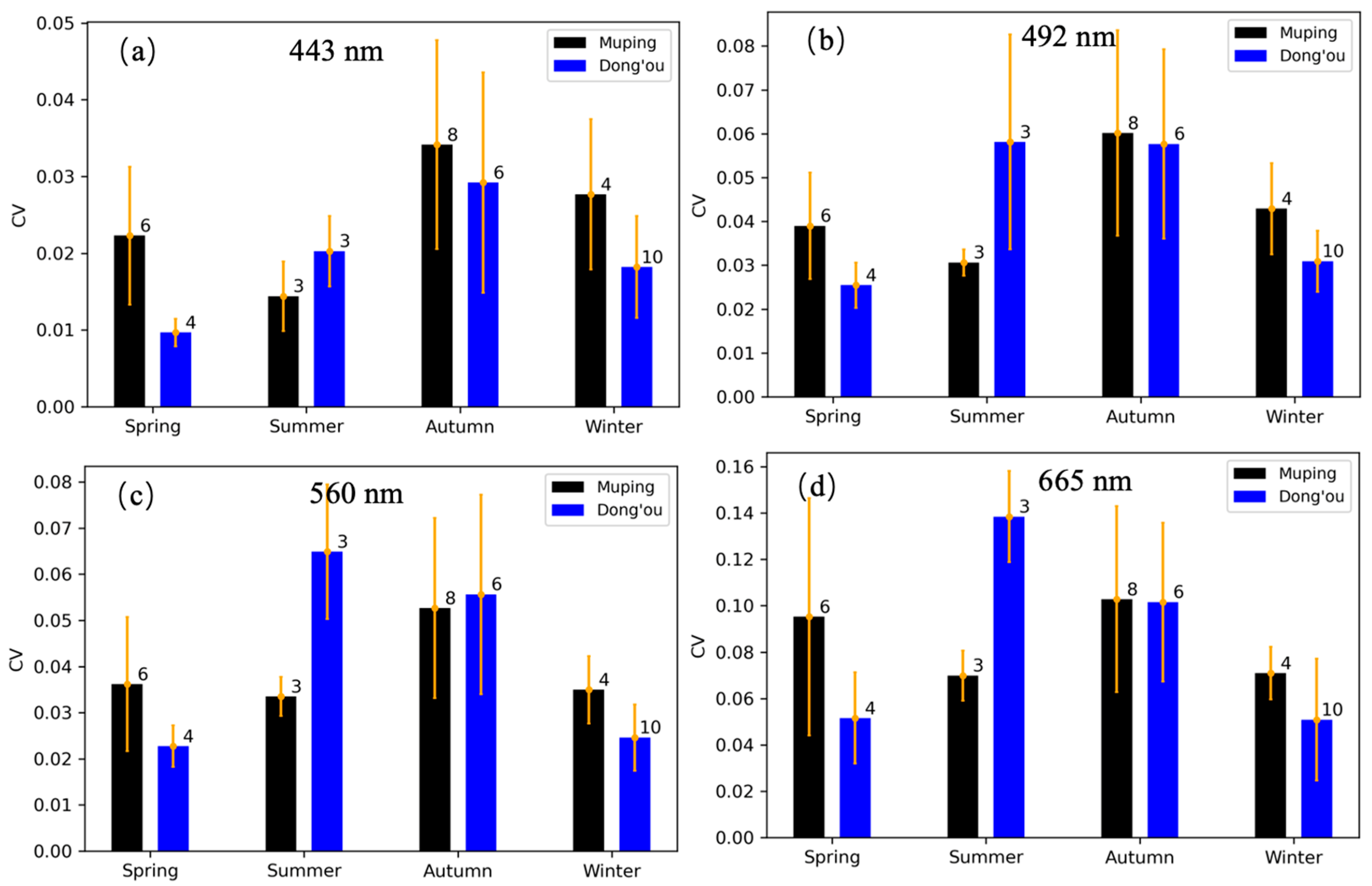 Remotesensing 14 02894 g017