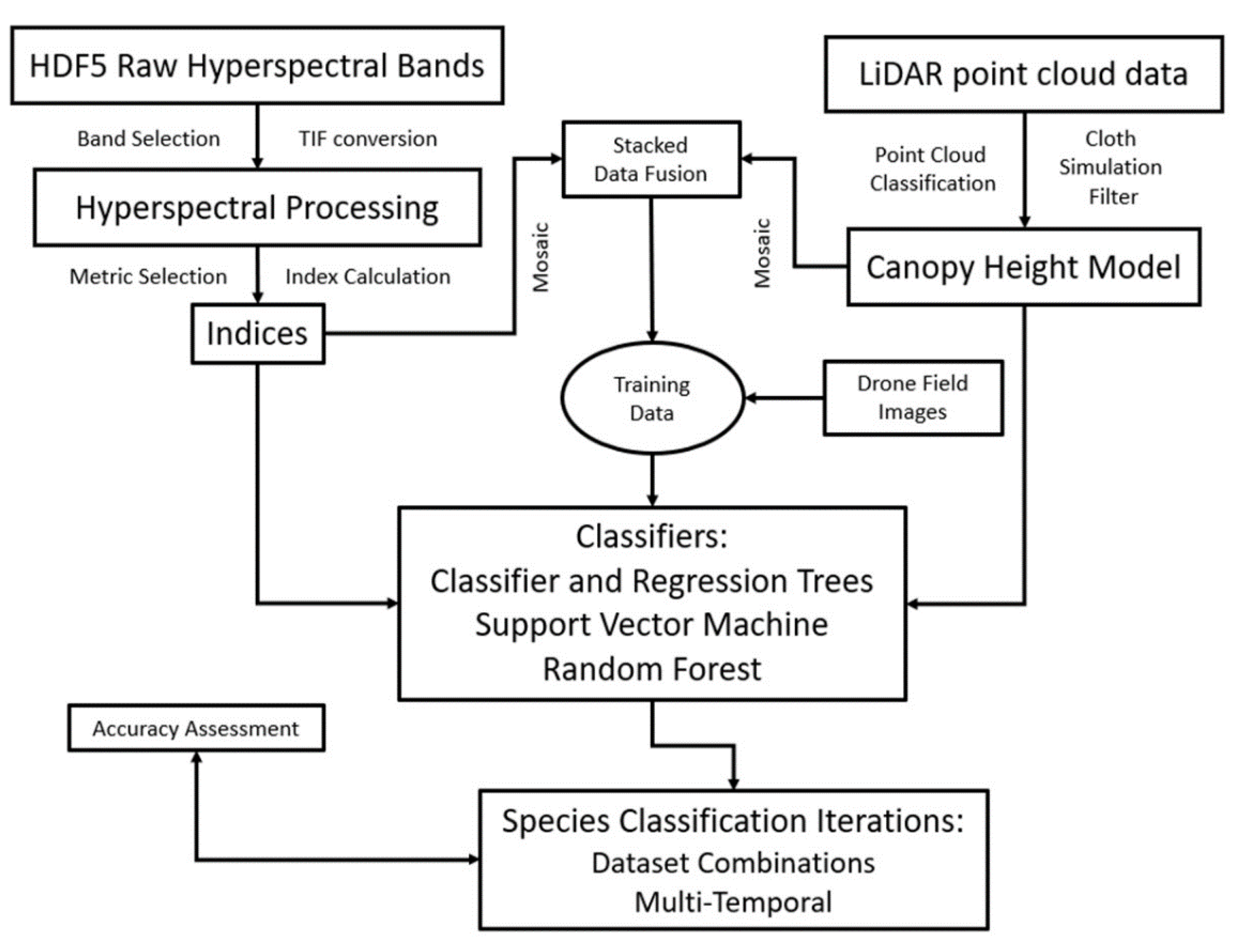 Remotesensing 14 02896 g002