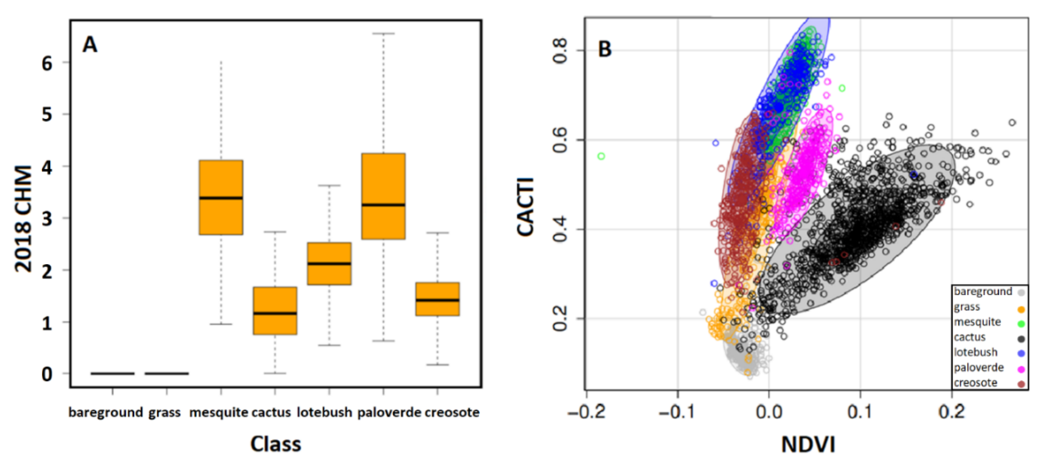 Remotesensing 14 02896 g004