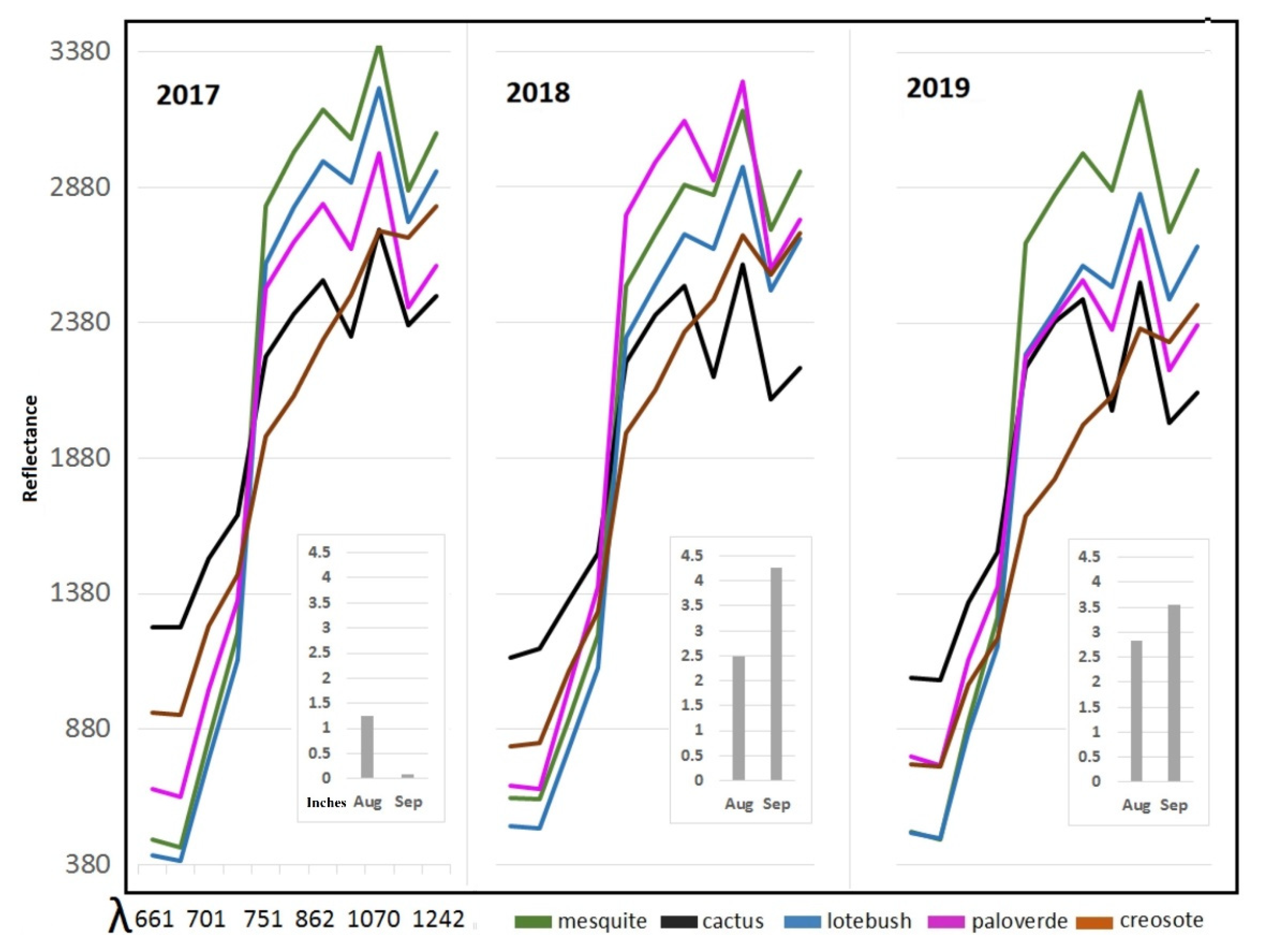 Remotesensing 14 02896 g005