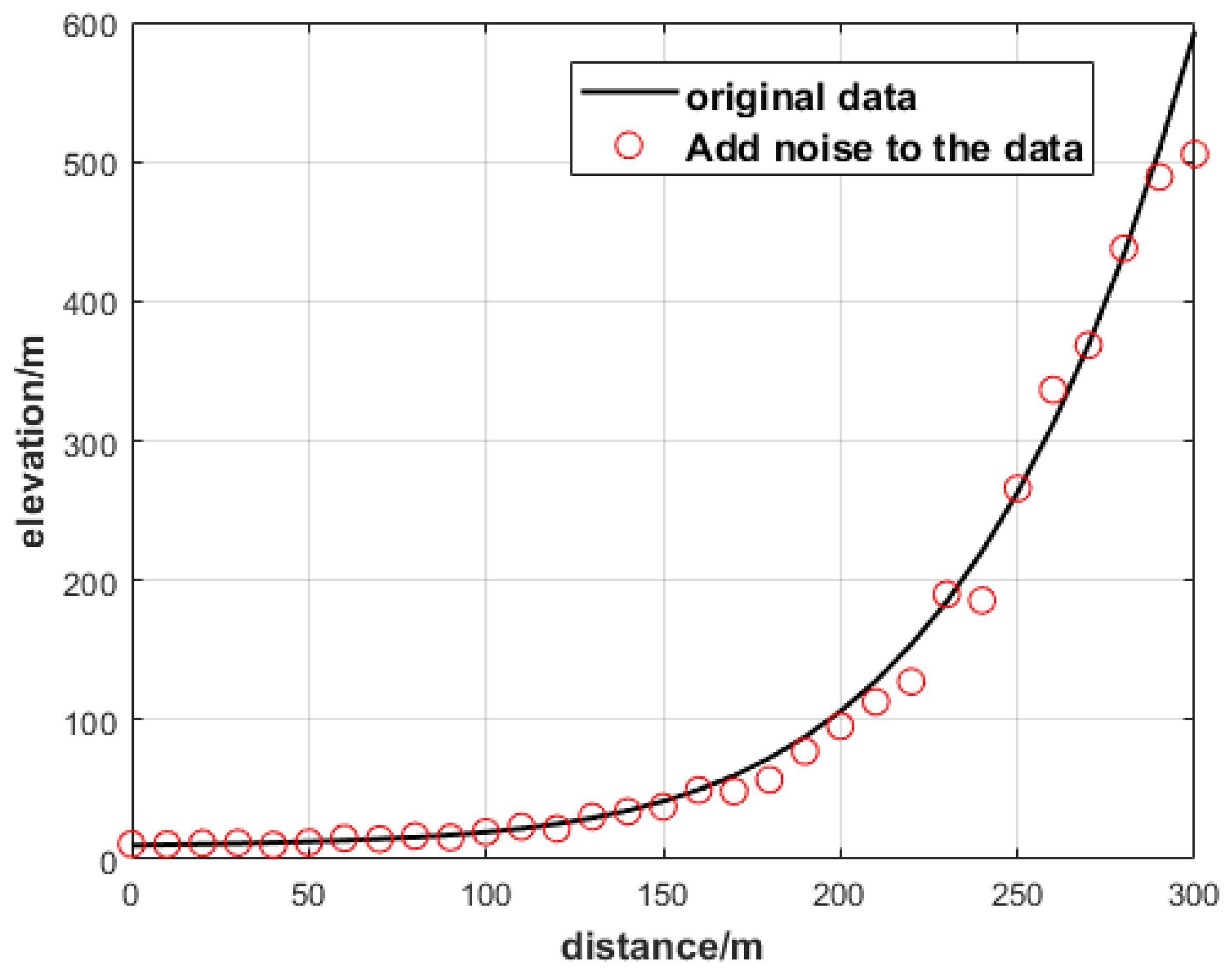 Remotesensing 14 02897 g003