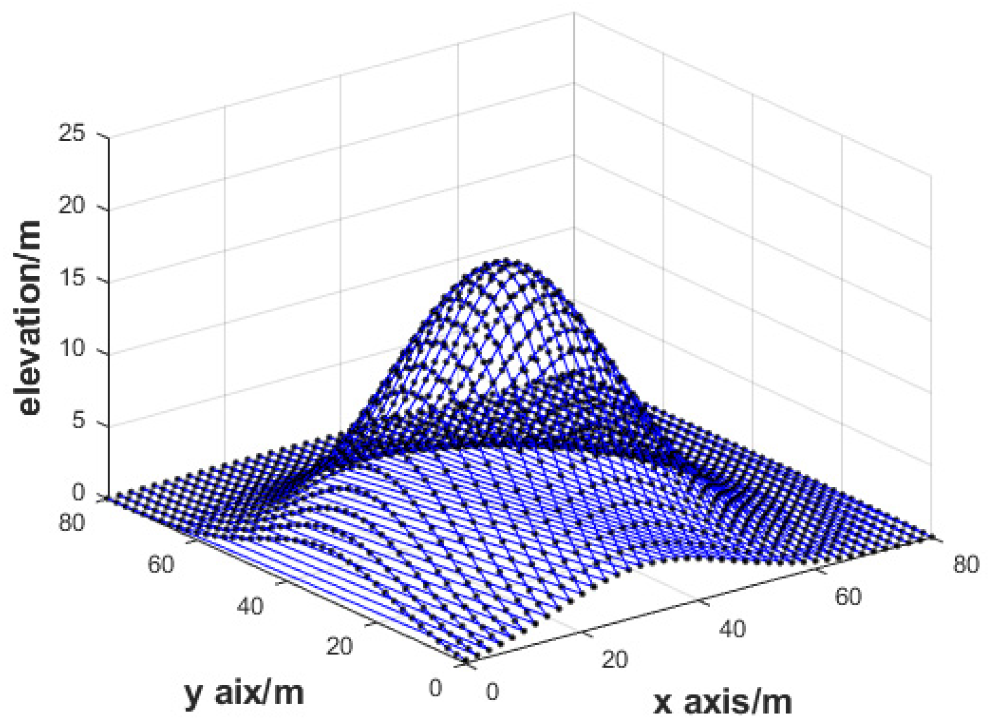 Remotesensing 14 02897 g004