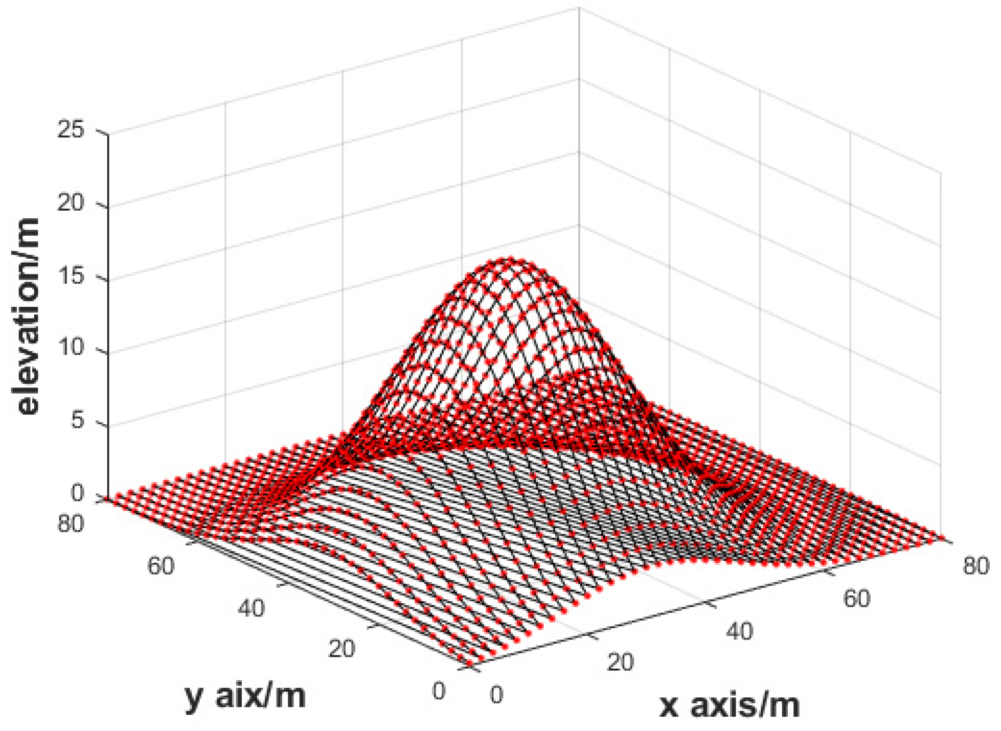 Remotesensing 14 02897 g017