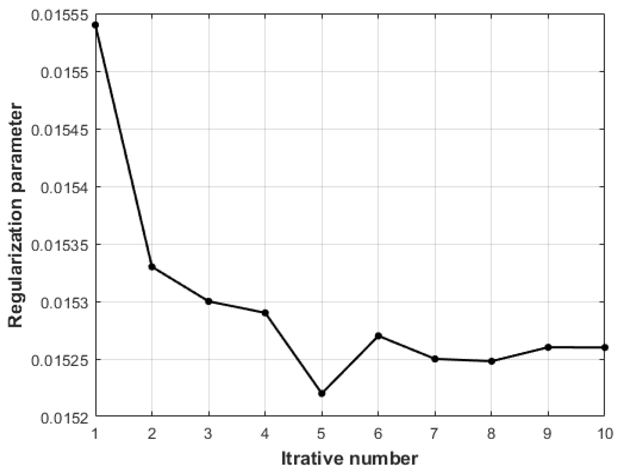Remotesensing 14 02897 g018