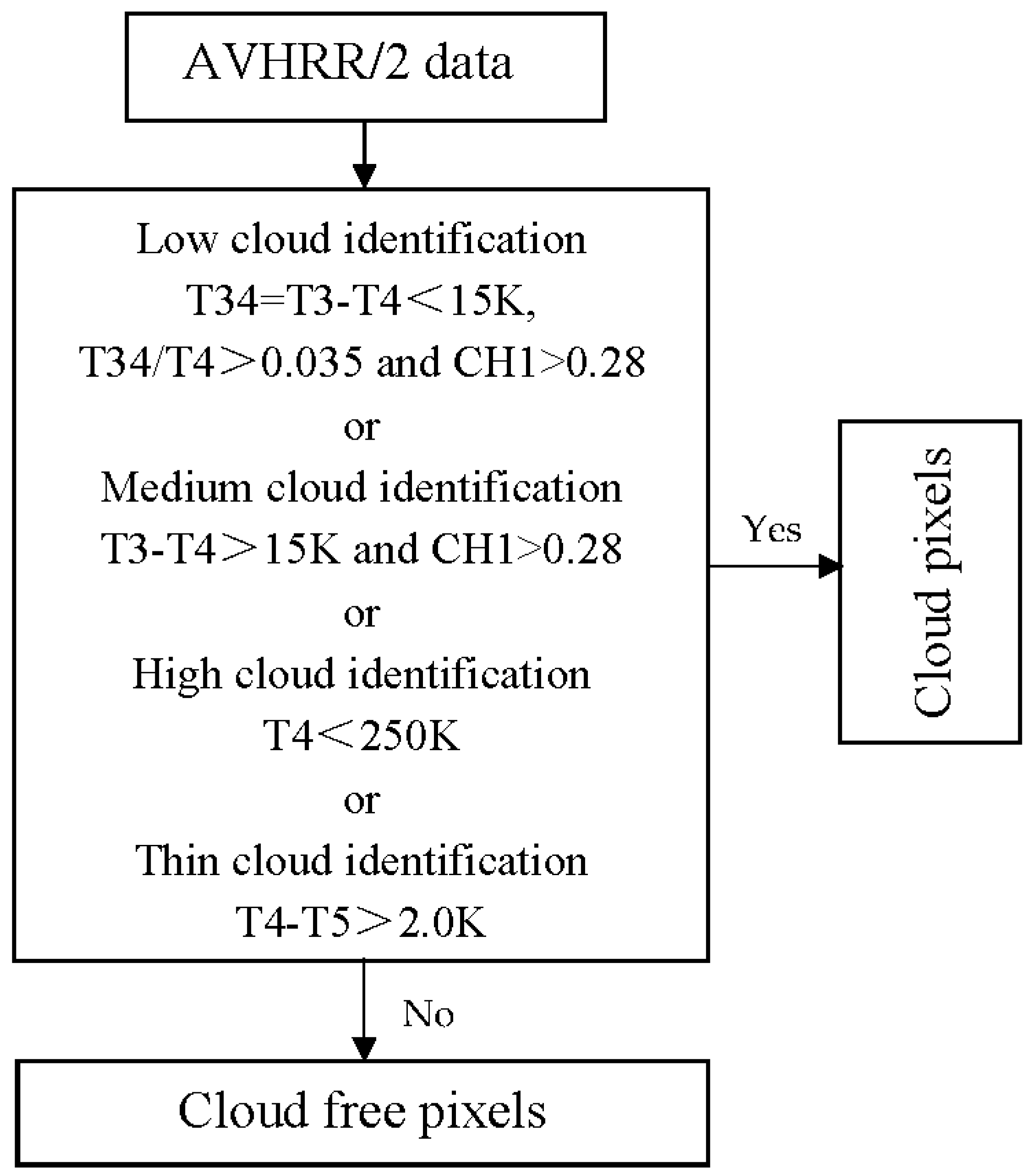 Remotesensing 14 02899 g002