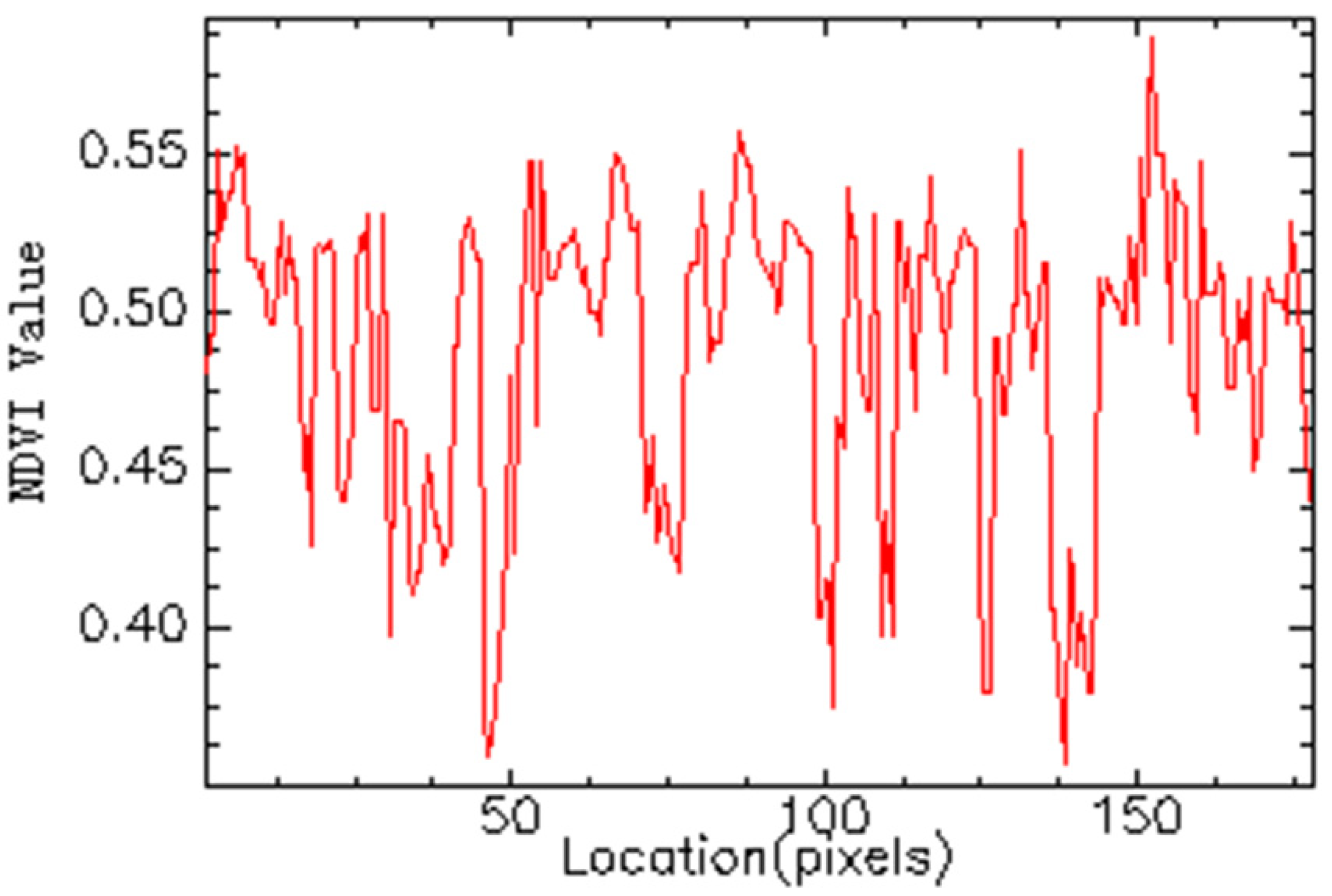 Remotesensing 14 02899 g010