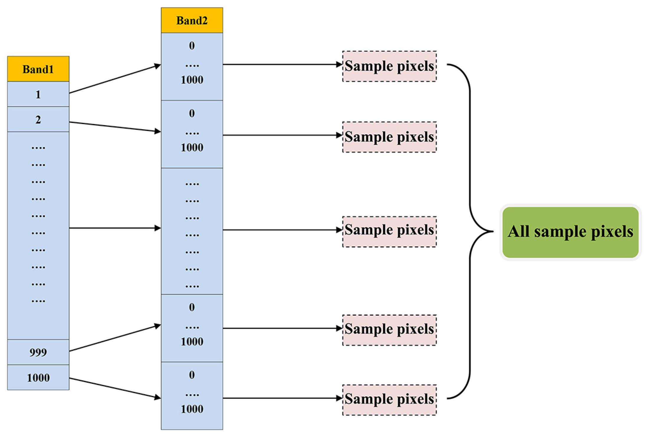 Remotesensing 14 02899 g012