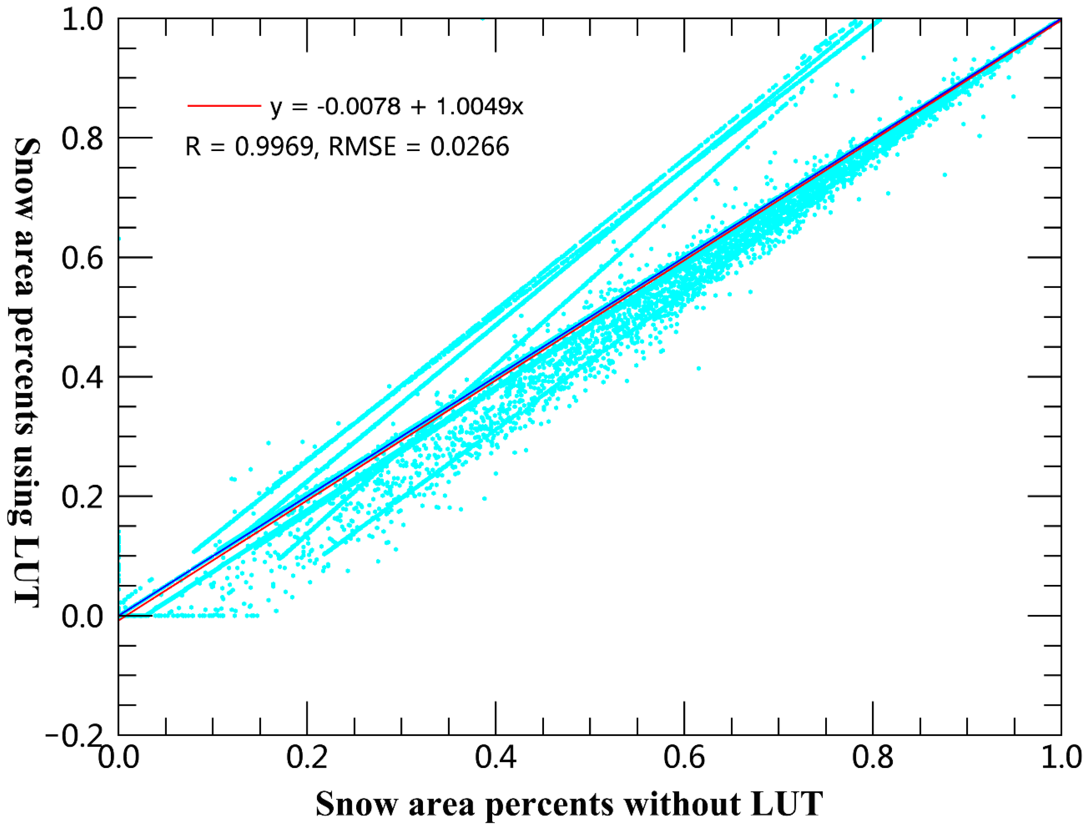 Remotesensing 14 02899 g013