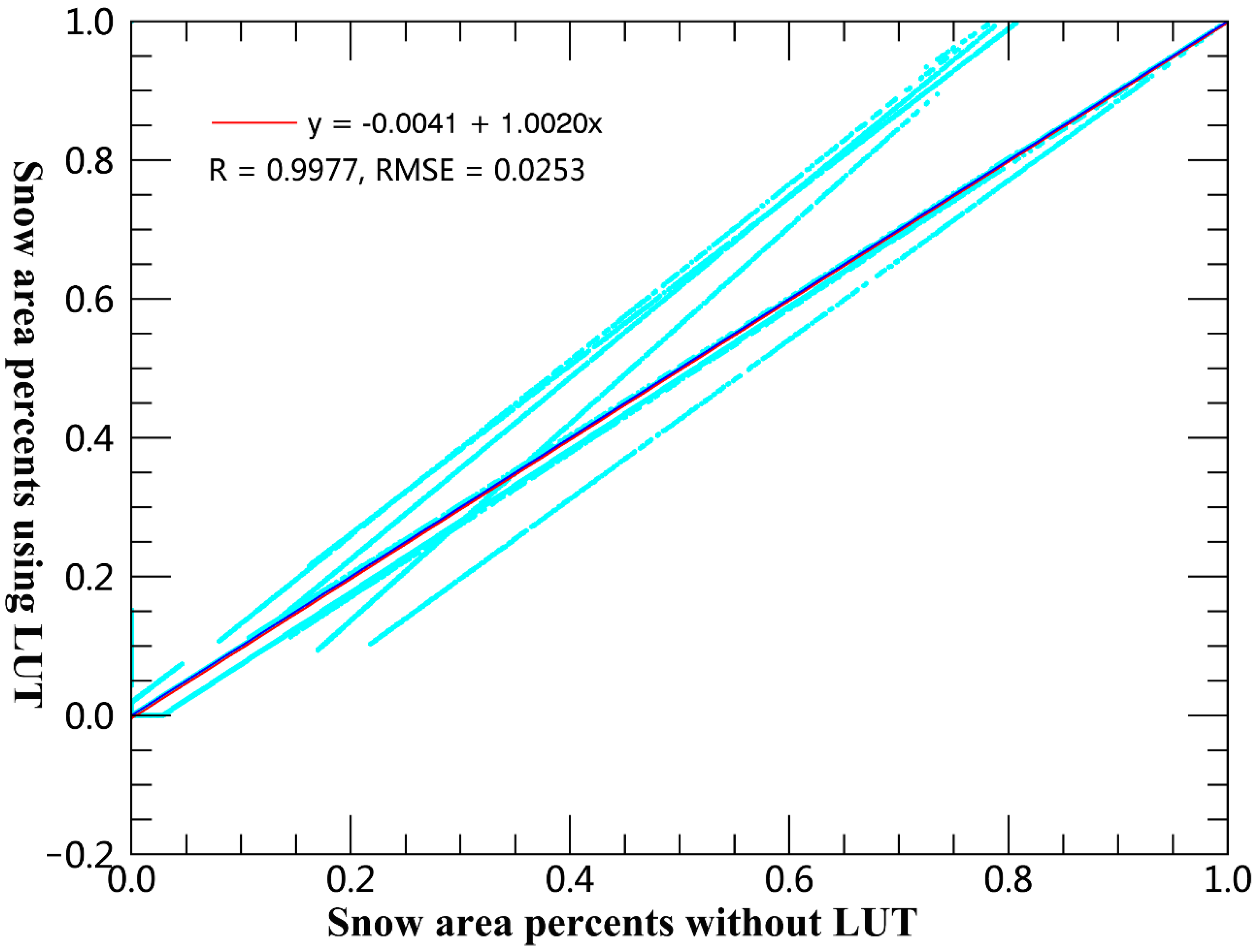 Remotesensing 14 02899 g014