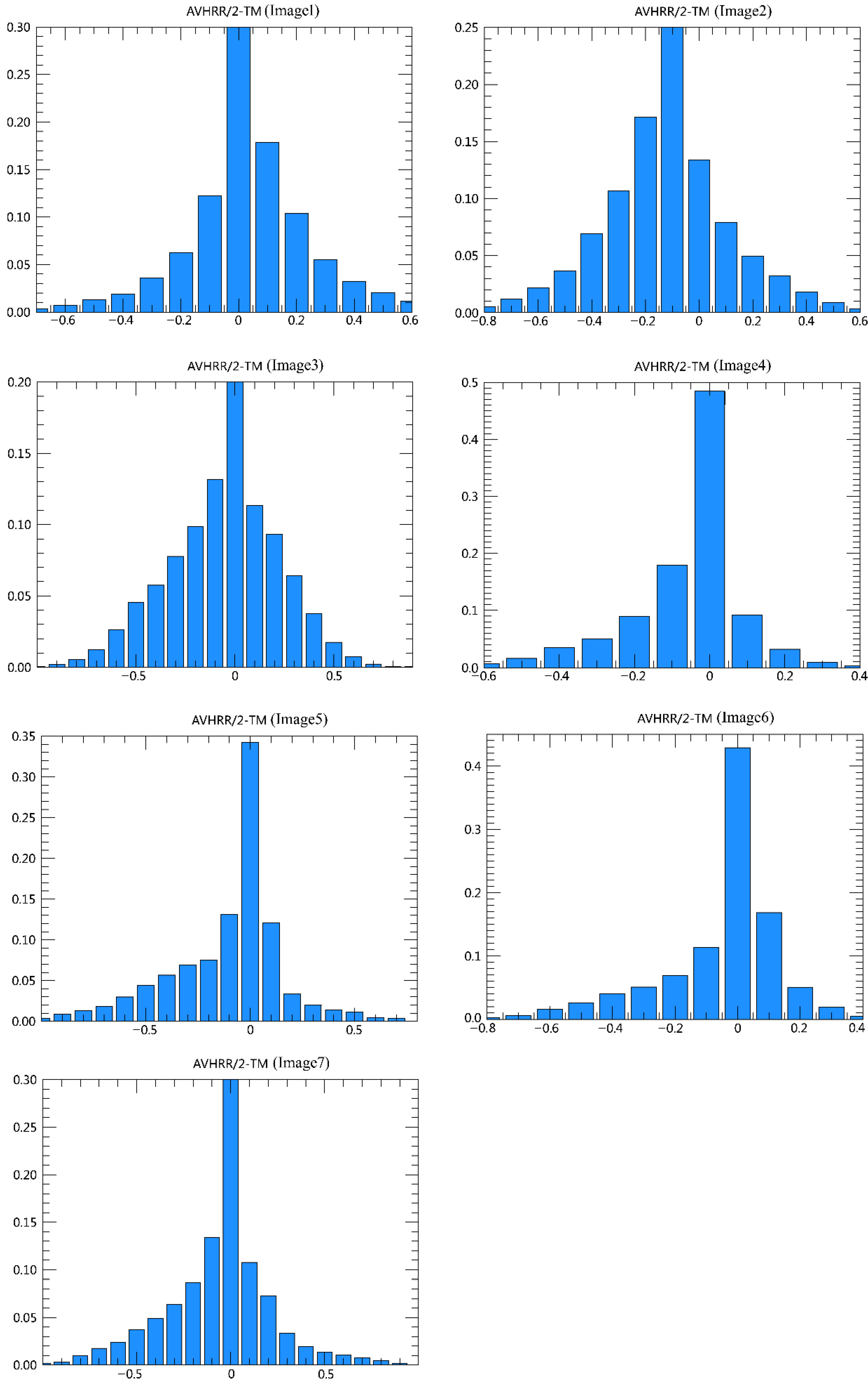 Remotesensing 14 02899 g016