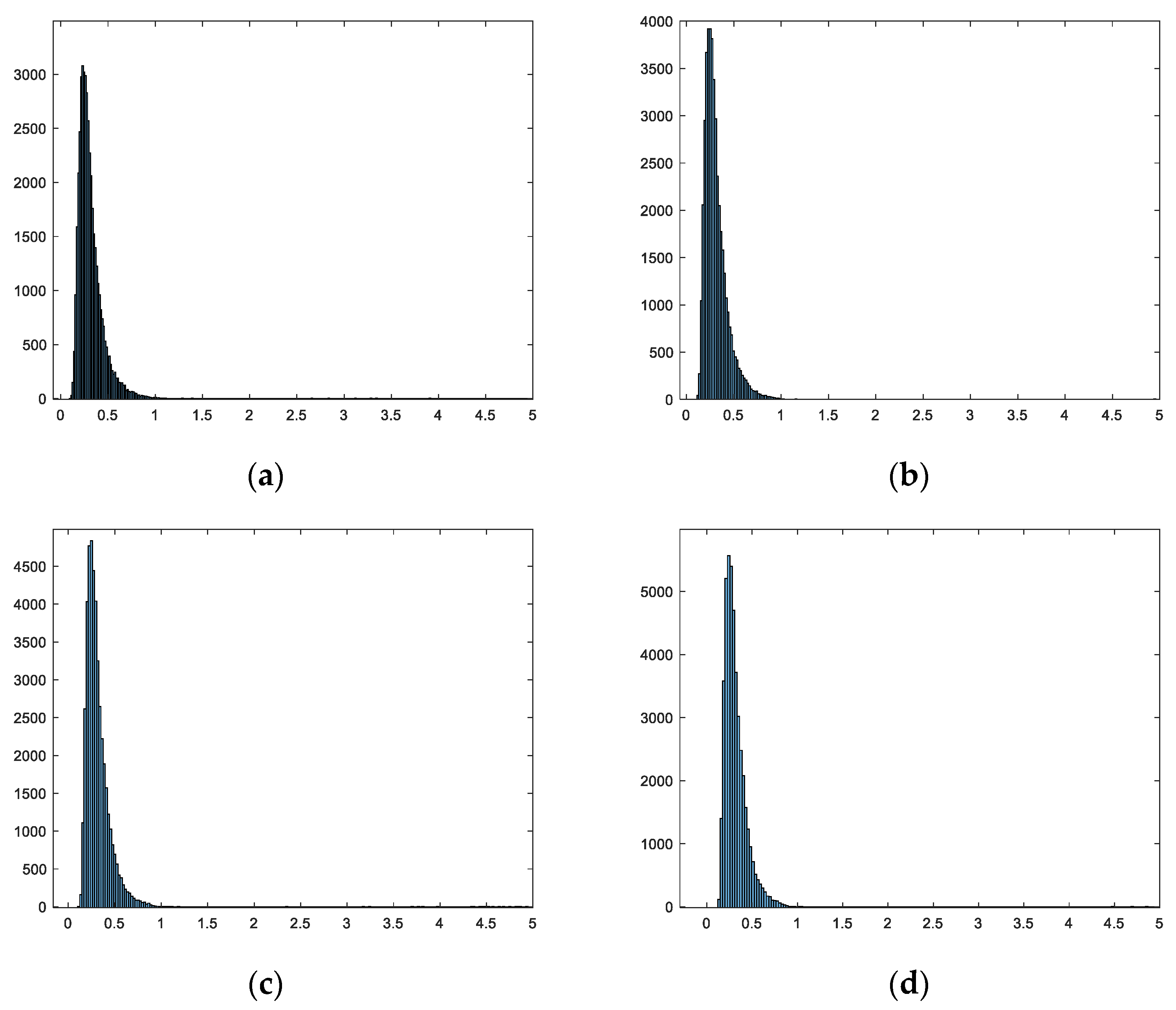 Remotesensing 14 02900 g006