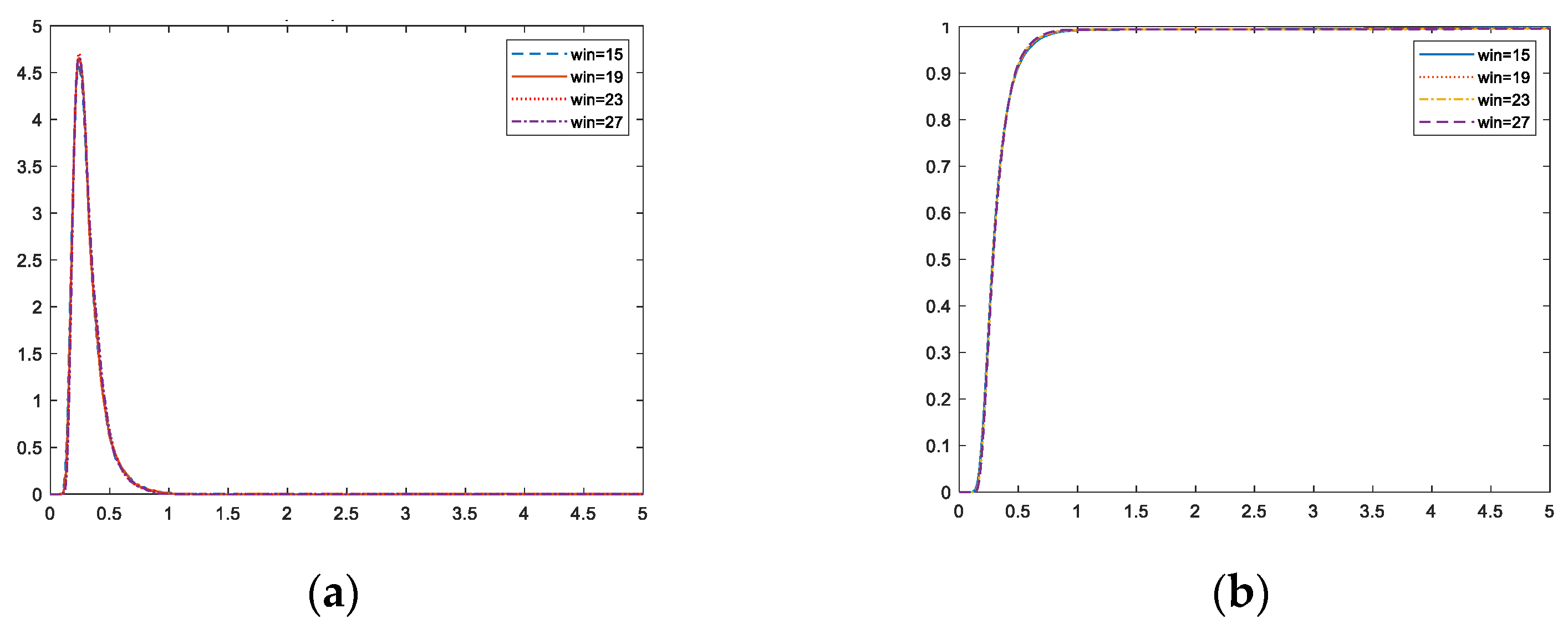 Remotesensing 14 02900 g007