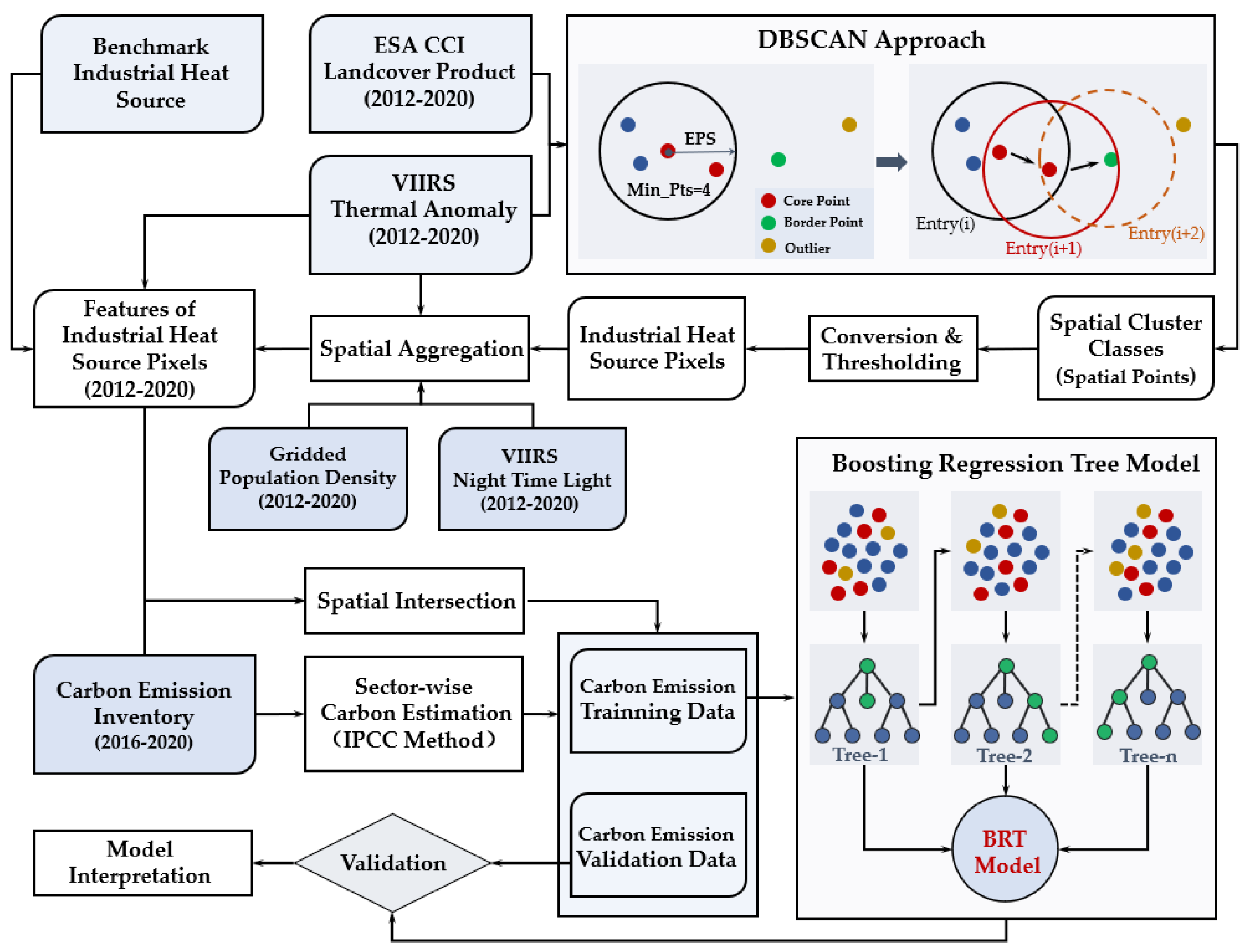Remotesensing 14 02901 g004