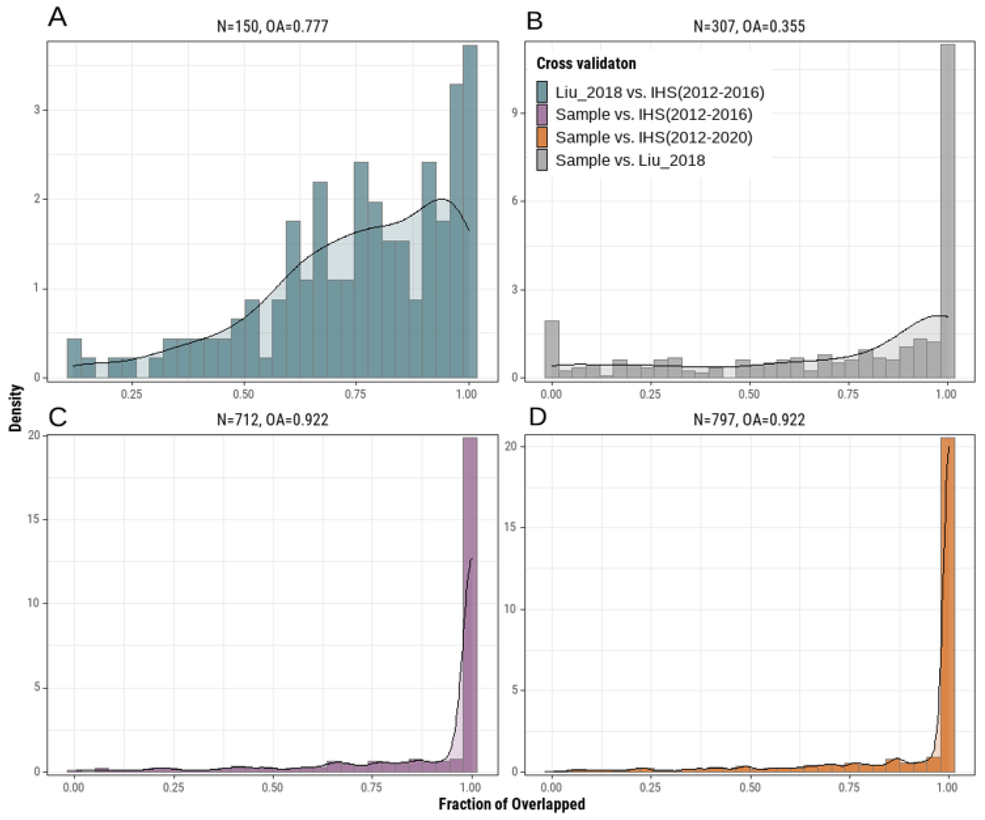 Remotesensing 14 02901 g006