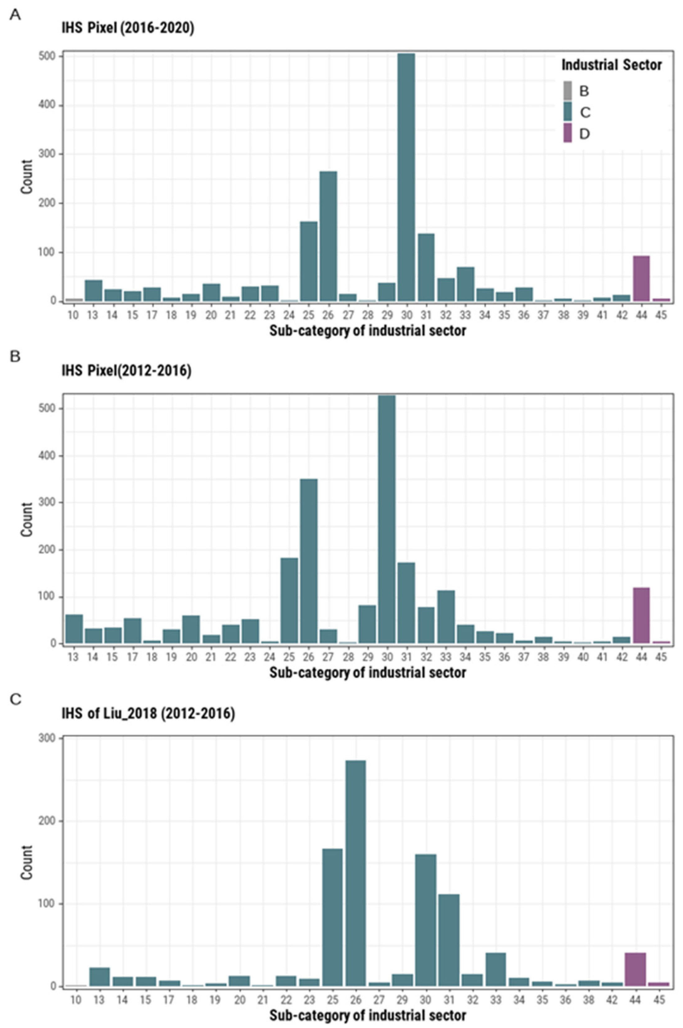 Remotesensing 14 02901 g007