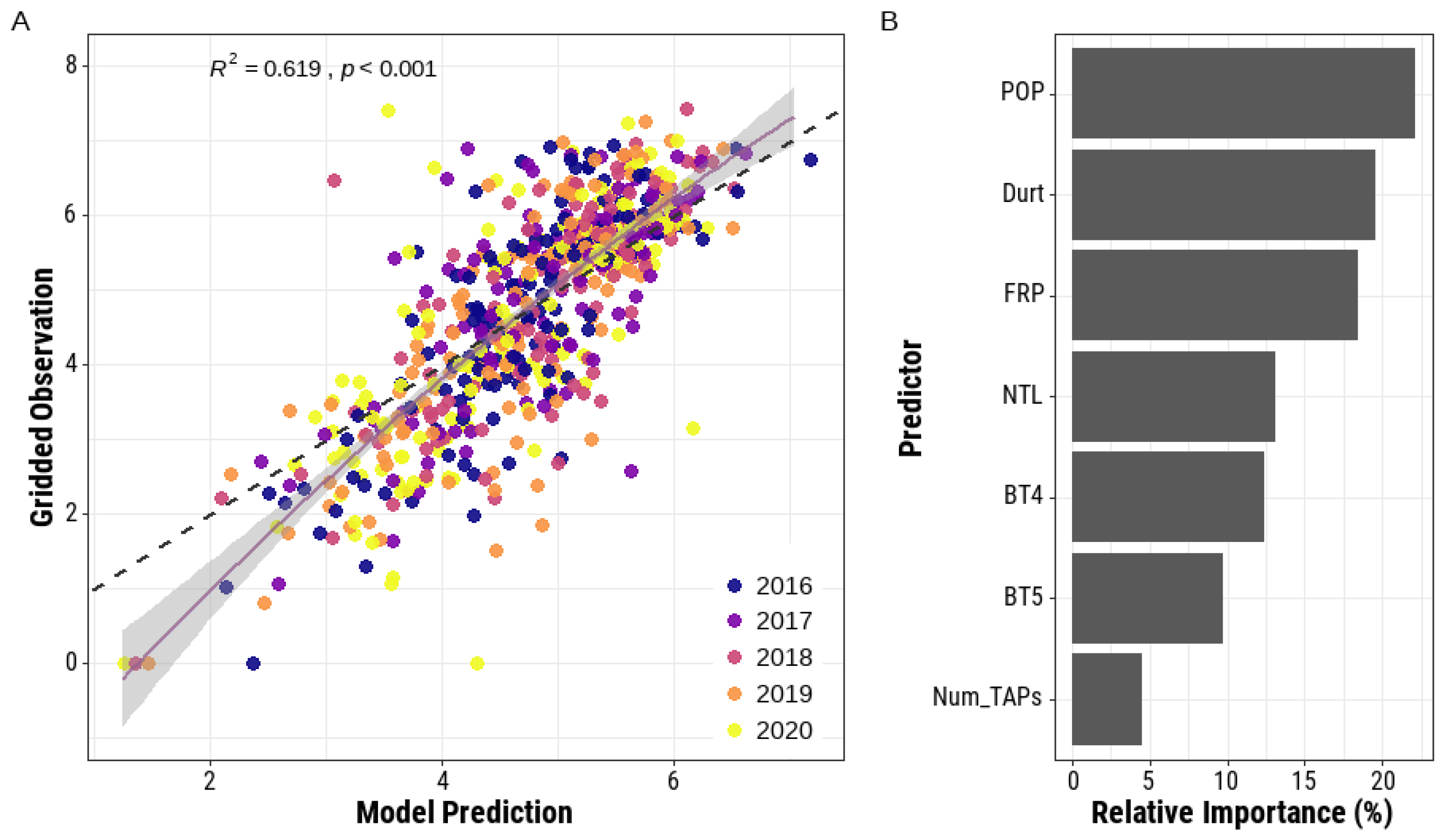 Remotesensing 14 02901 g008