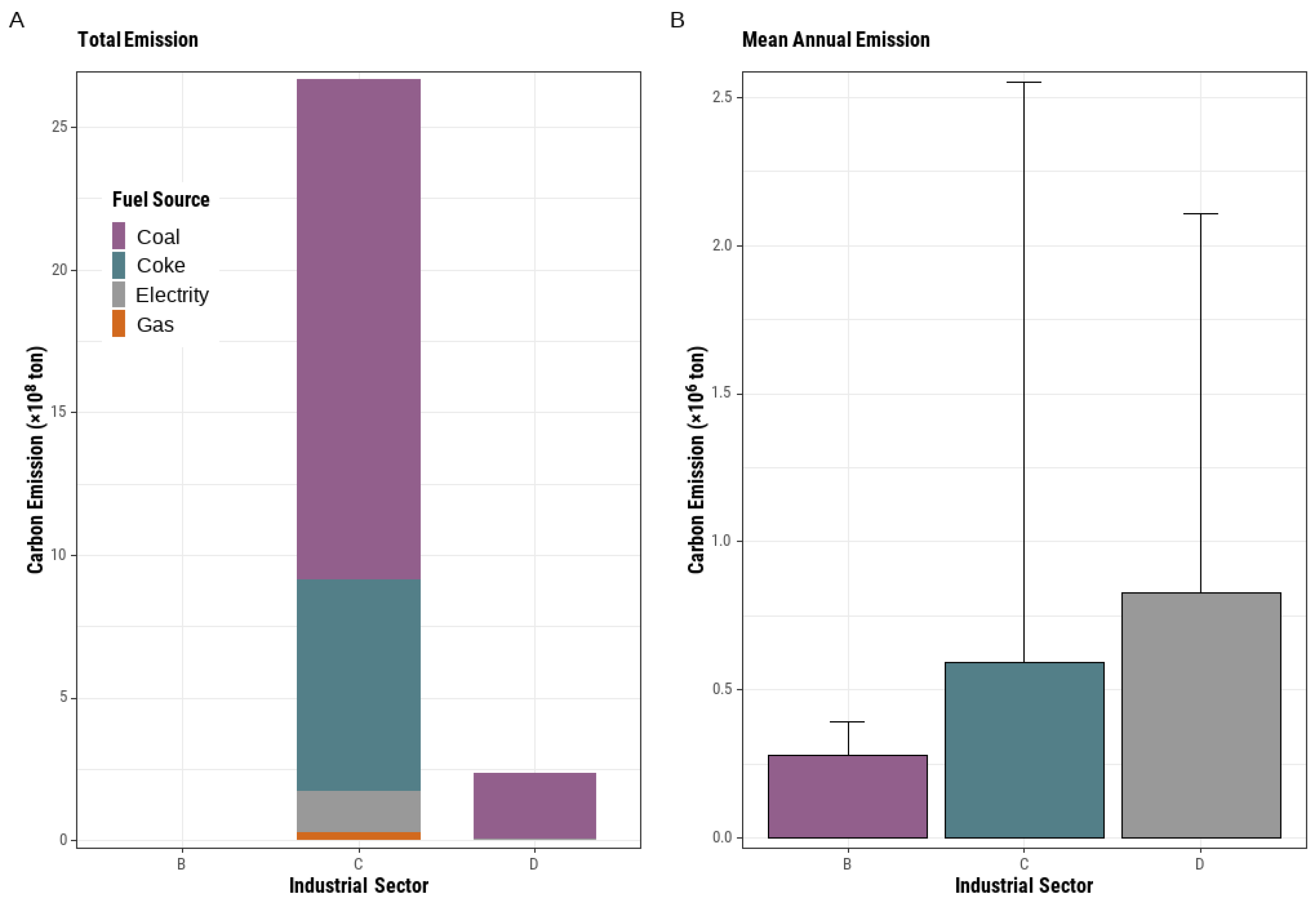 Remotesensing 14 02901 g010