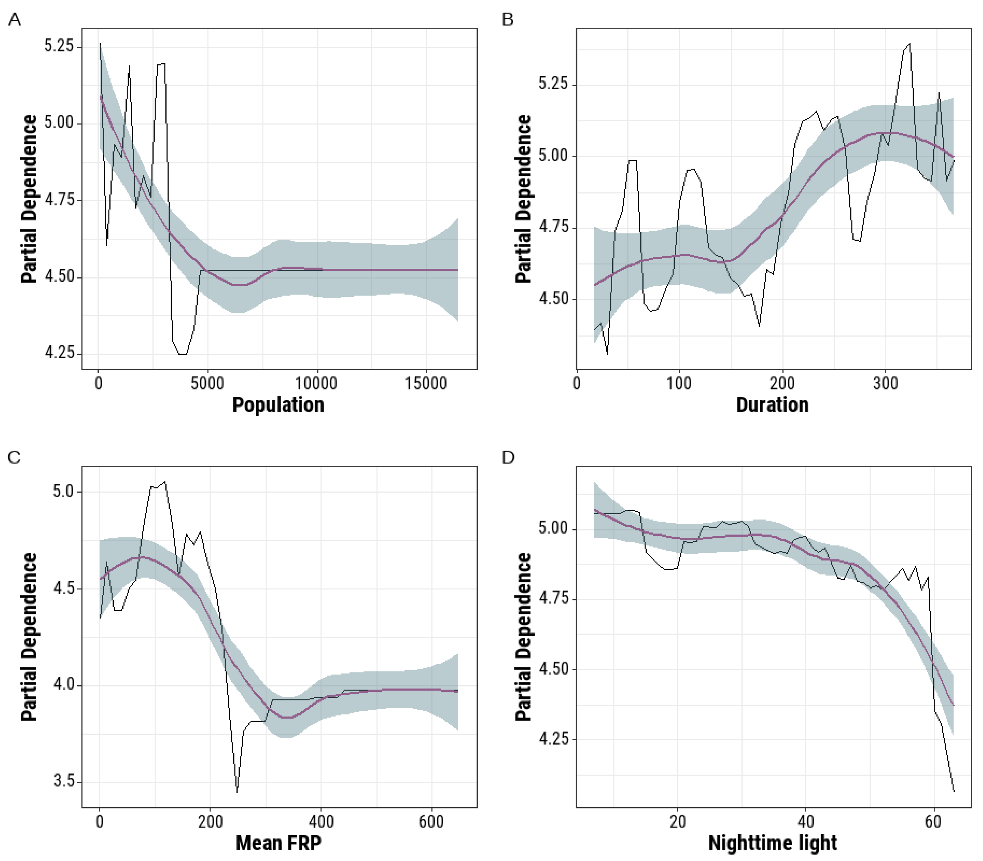 Remotesensing 14 02901 g011