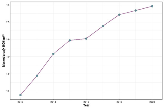 Remotesensing 14 02901 g0a1 550