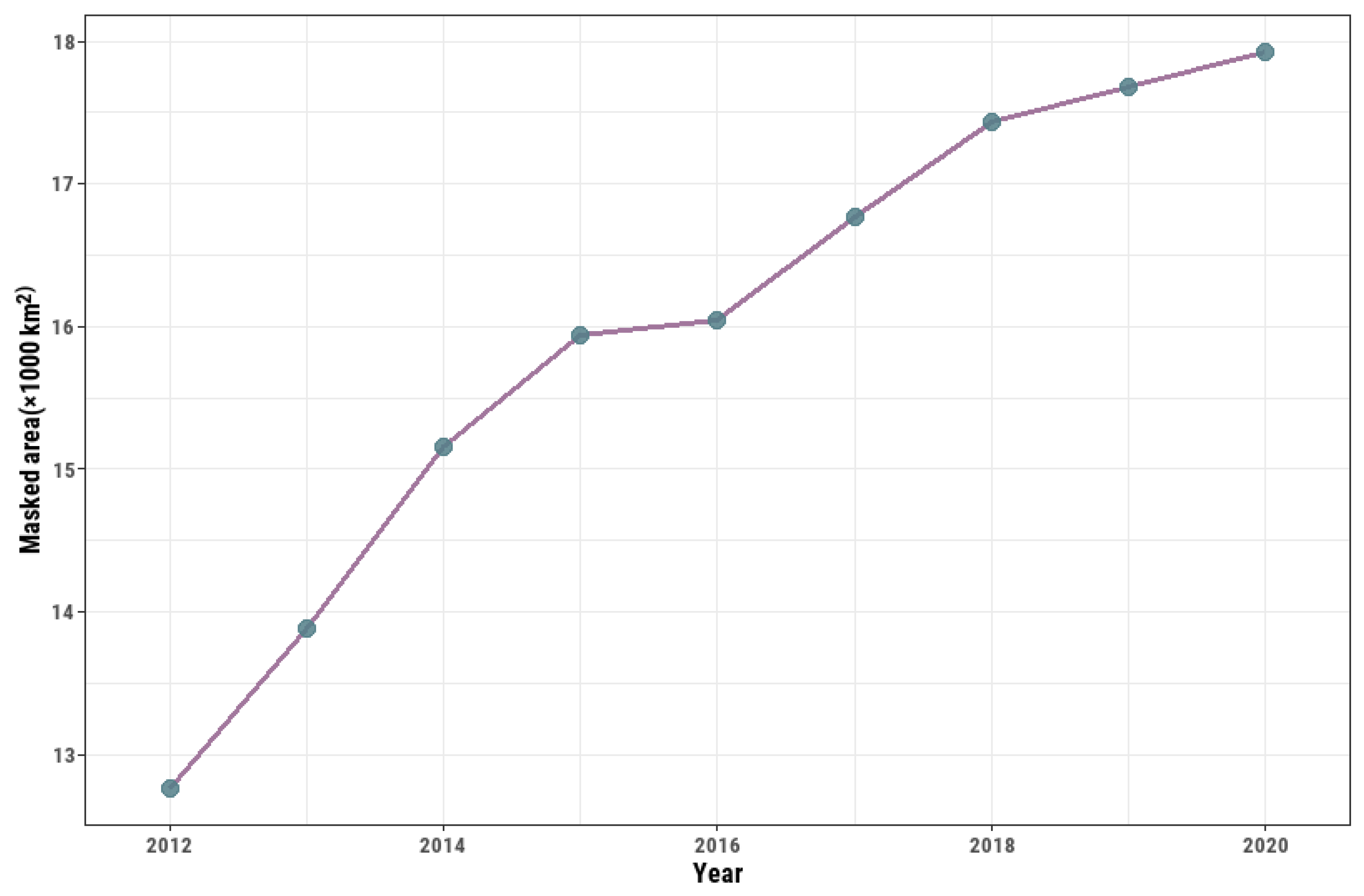 Remotesensing 14 02901 g0a1