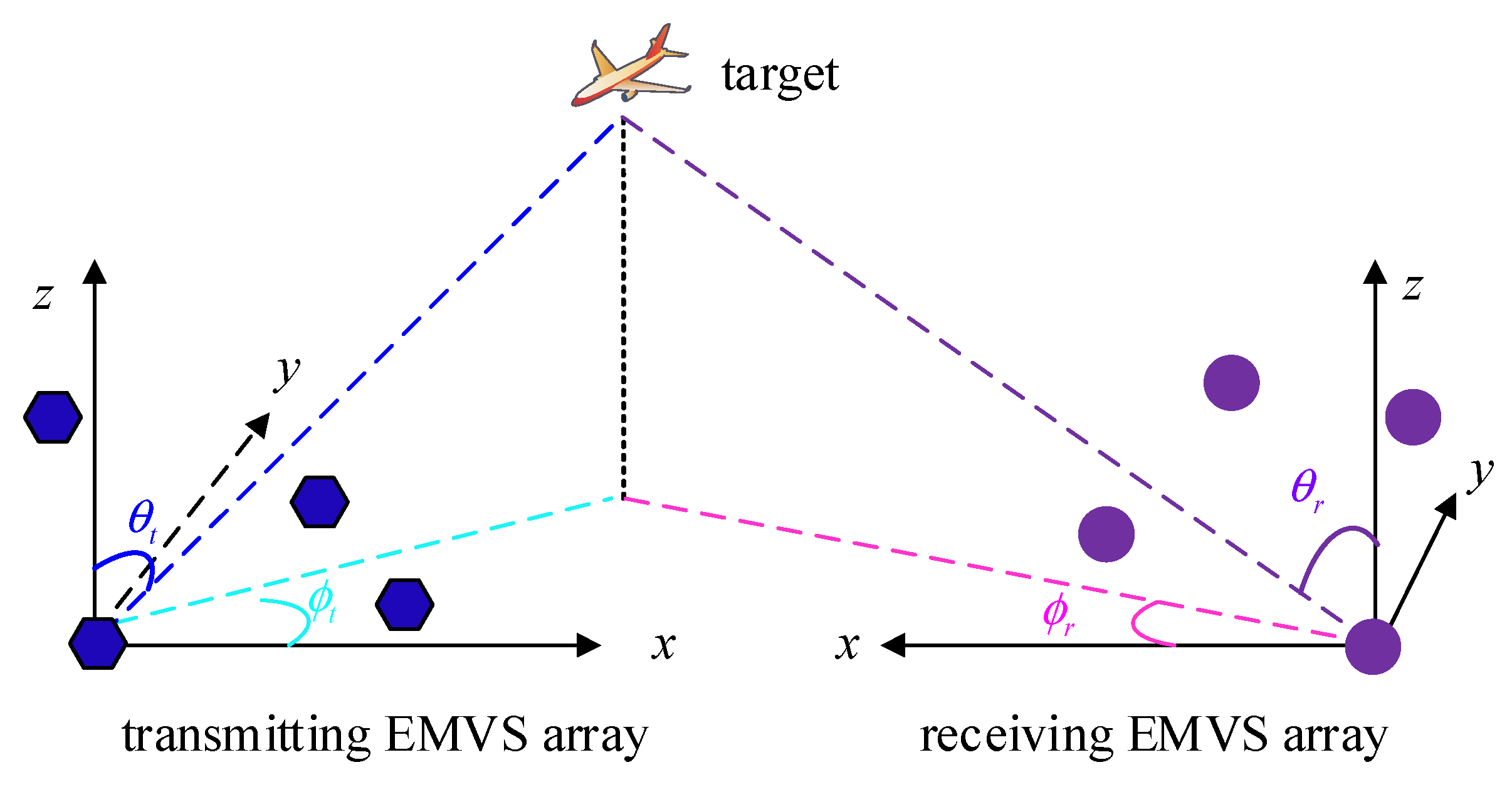 Remotesensing 14 02905 g001