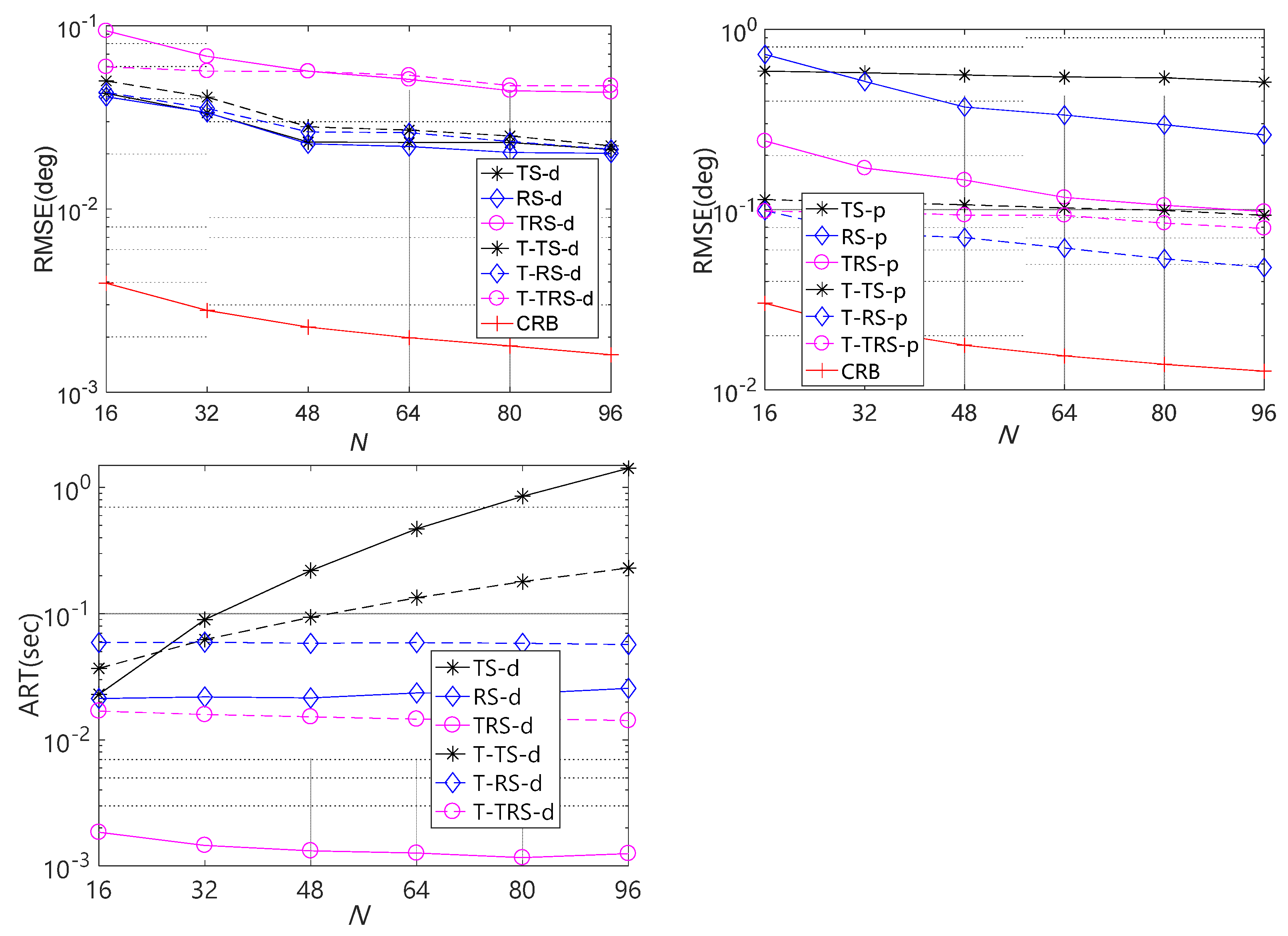 Remotesensing 14 02905 g006