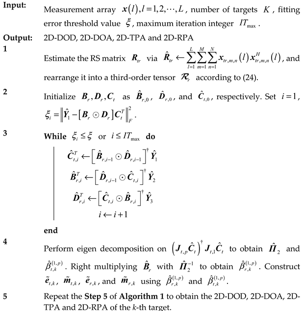 Remotesensing 14 02905 i002
