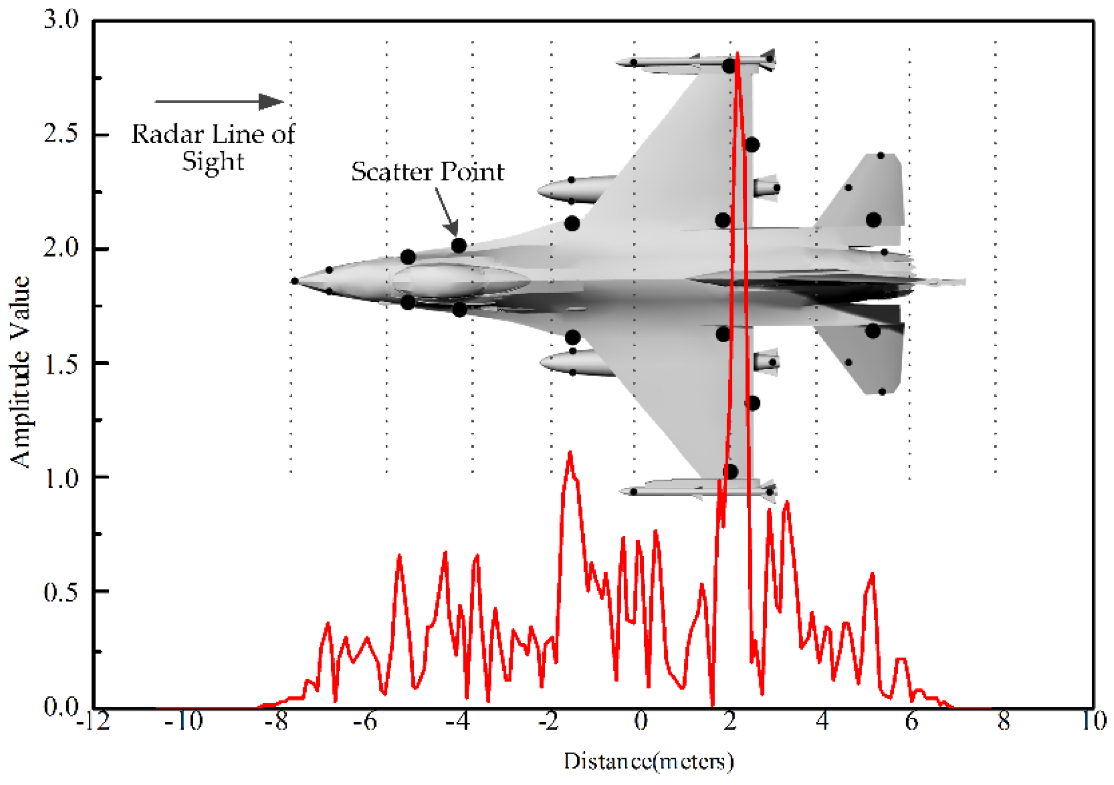 Remotesensing 14 02910 g001