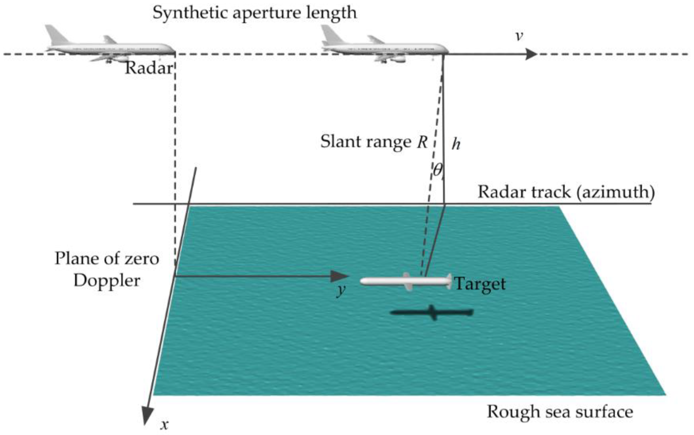 Remotesensing 14 02910 g002