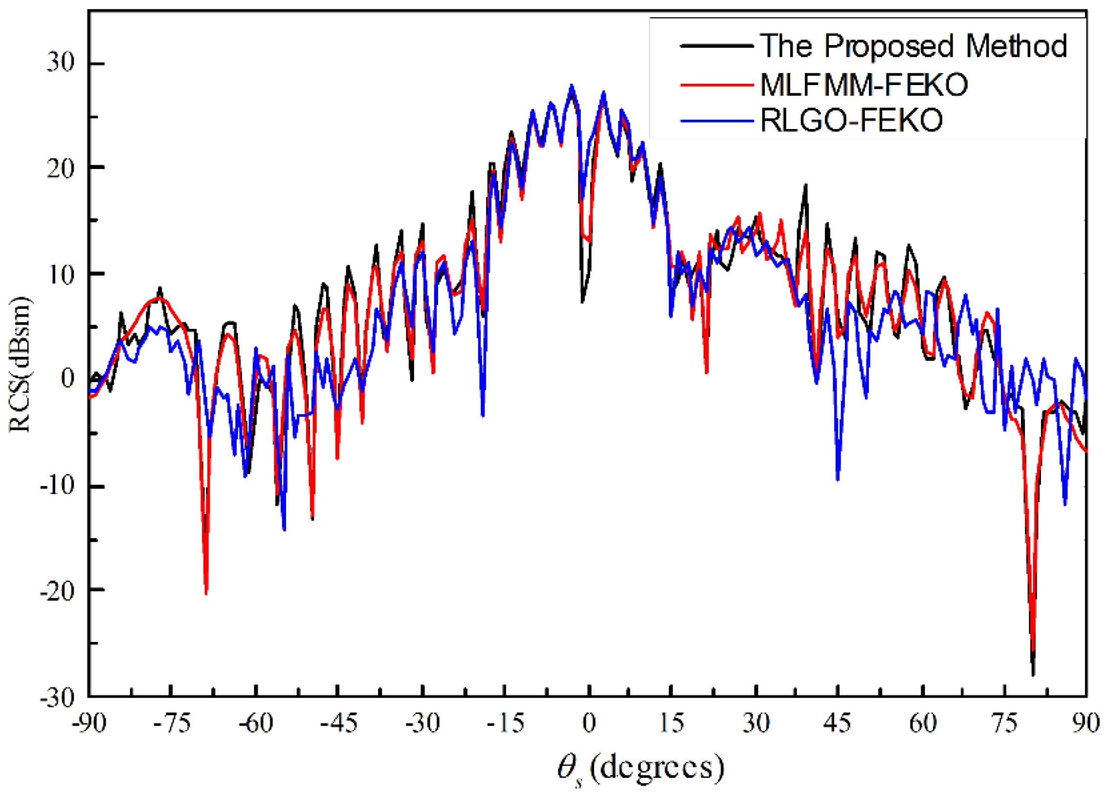 Remotesensing 14 02910 g003