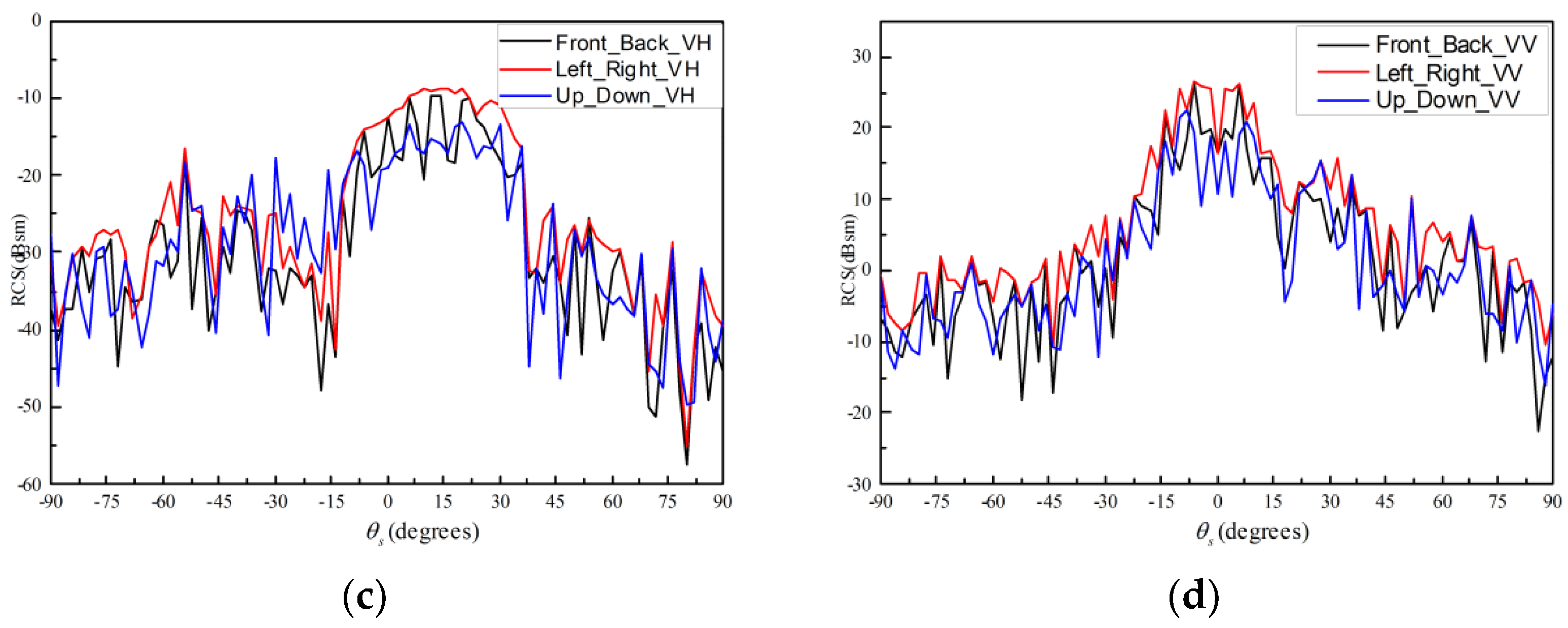 Remotesensing 14 02910 g006b