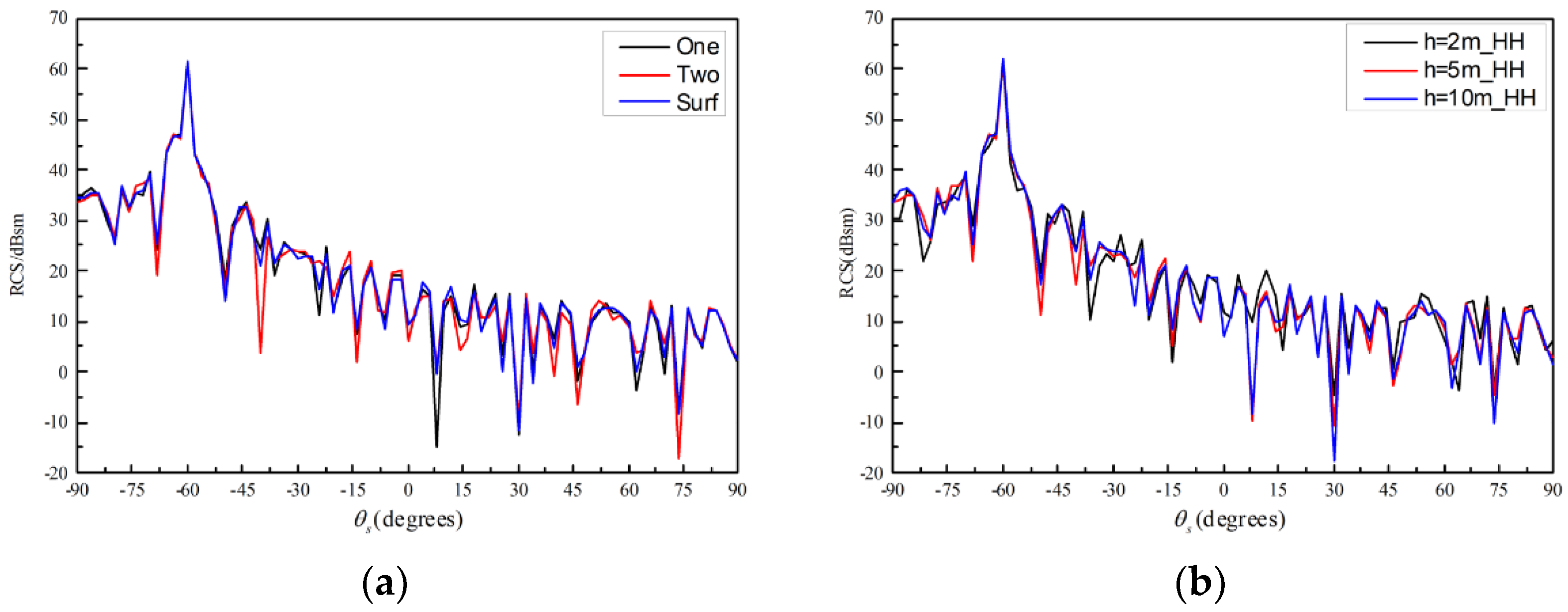 Remotesensing 14 02910 g007