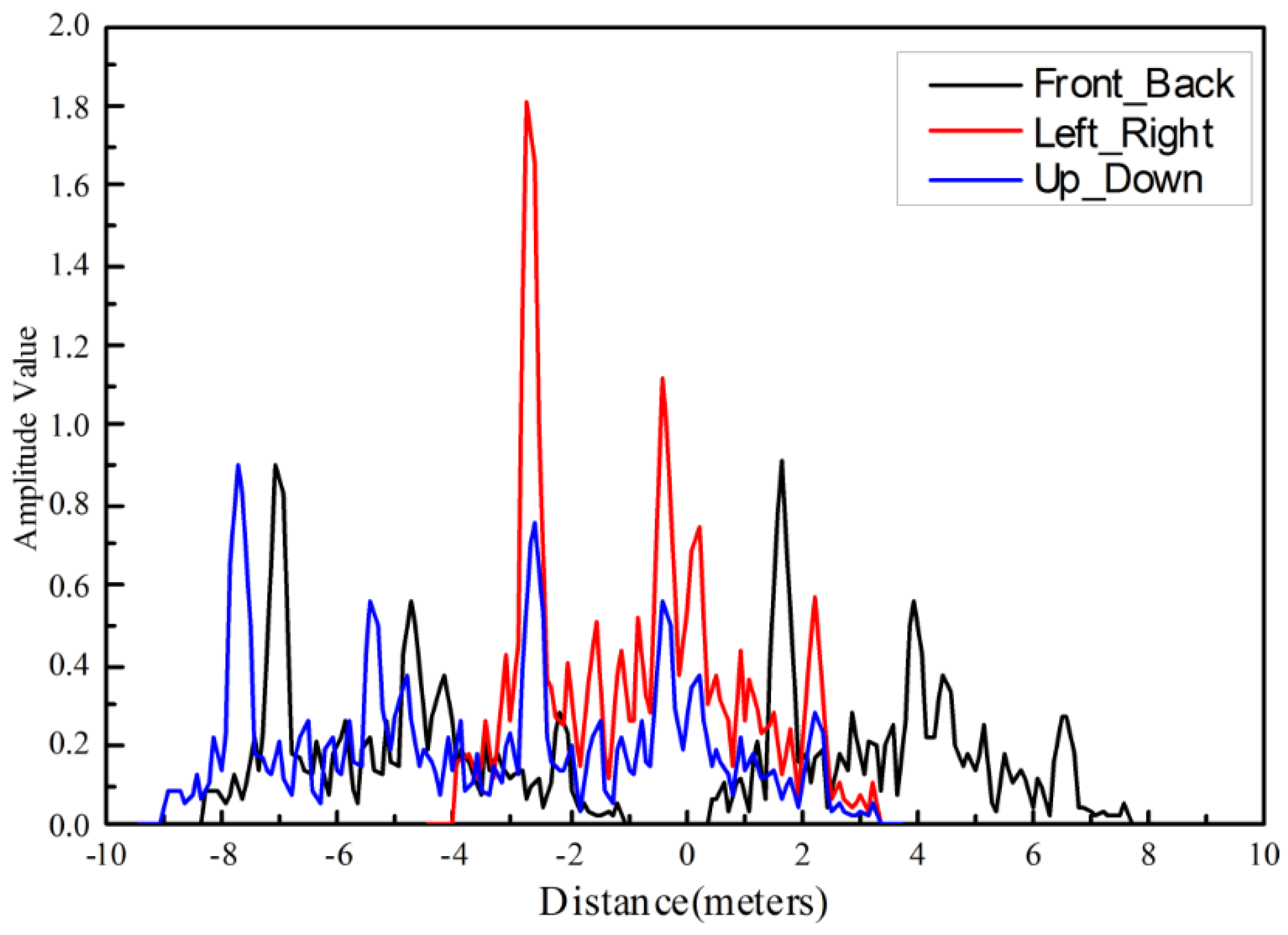 Remotesensing 14 02910 g008