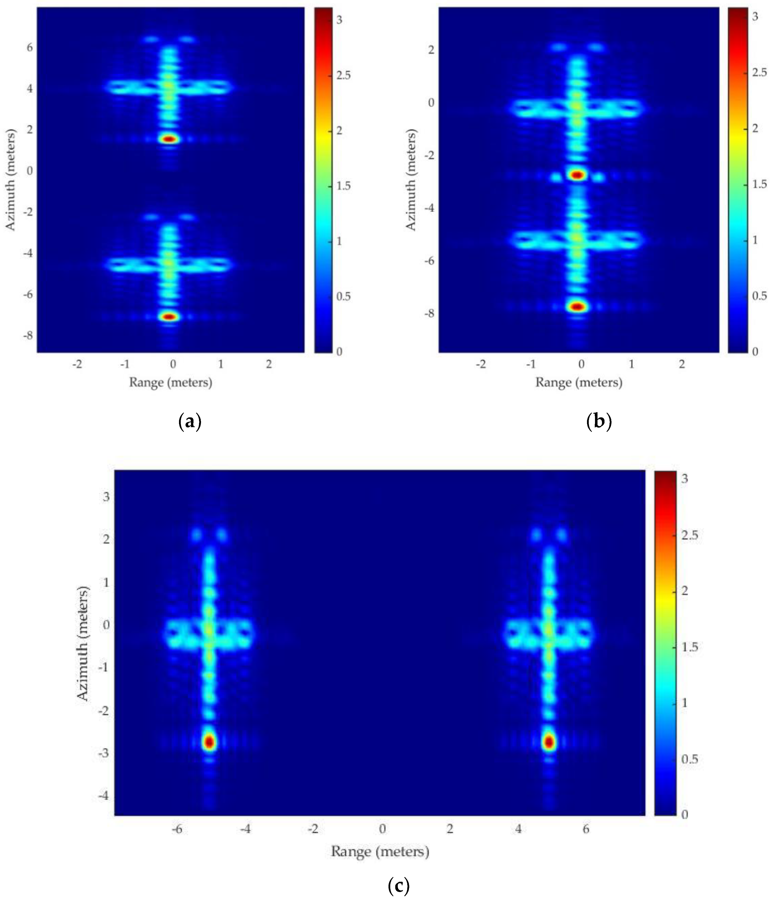 Remotesensing 14 02910 g010