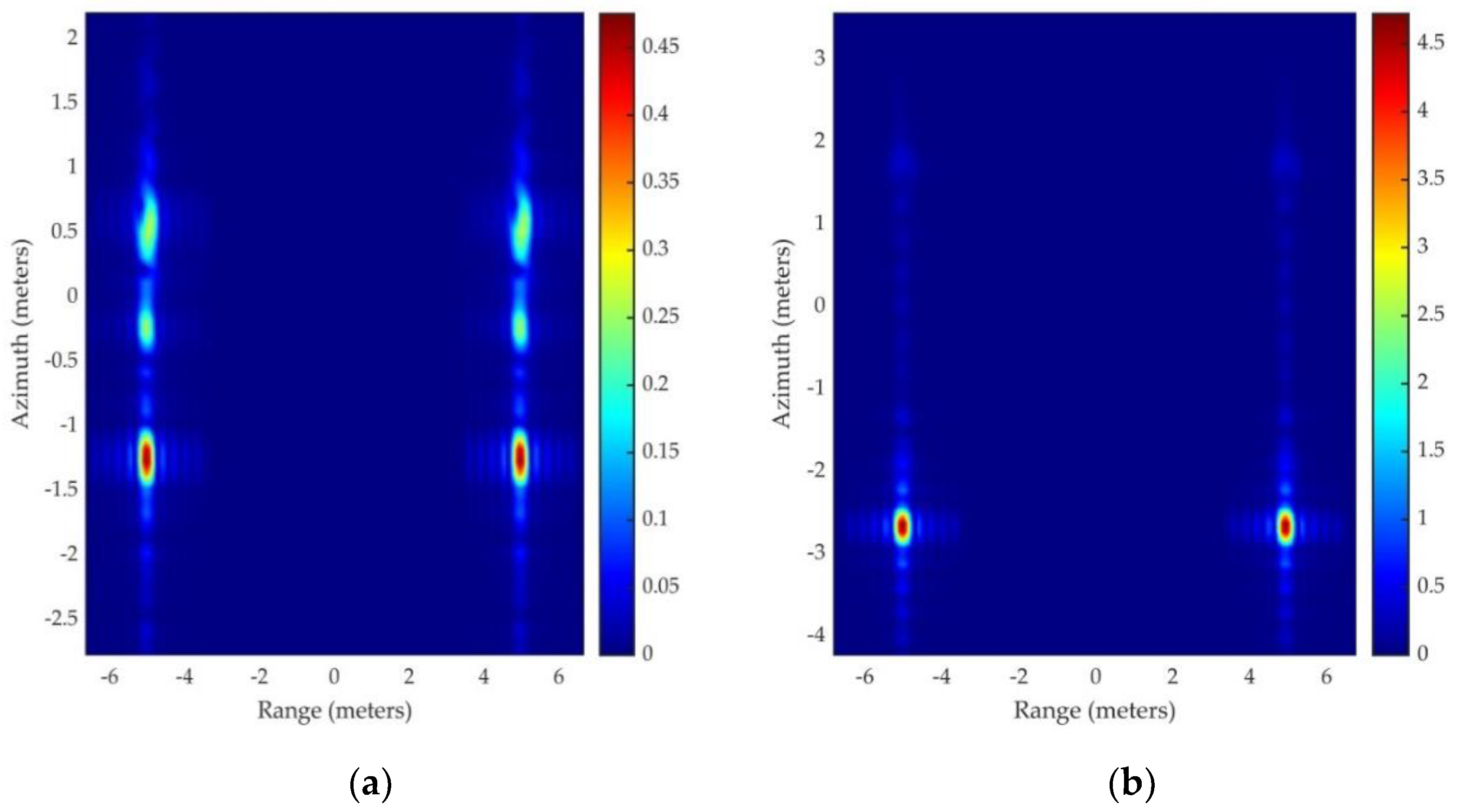 Remotesensing 14 02910 g012a