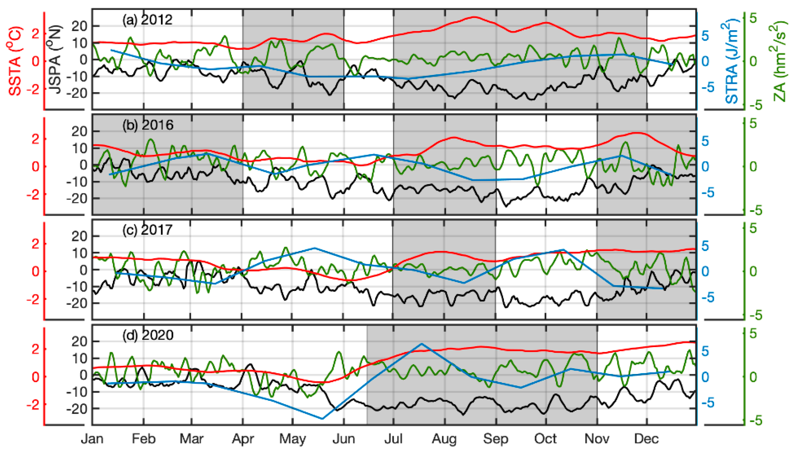 Remotesensing 14 02913 g011